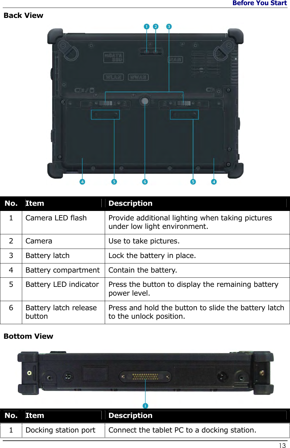 Before You Start                   13  Back View                   No. Item Description 1  Camera LED flash  Provide additional lighting when taking pictures under low light environment. 2  Camera  Use to take pictures. 3  Battery latch  Lock the battery in place. 4 Battery compartment Contain the battery. 5  Battery LED indicator  Press the button to display the remaining battery power level. 6  Battery latch release button Press and hold the button to slide the battery latch to the unlock position. Bottom View No. Item  Description 1  Docking station port  Connect the tablet PC to a docking station. 