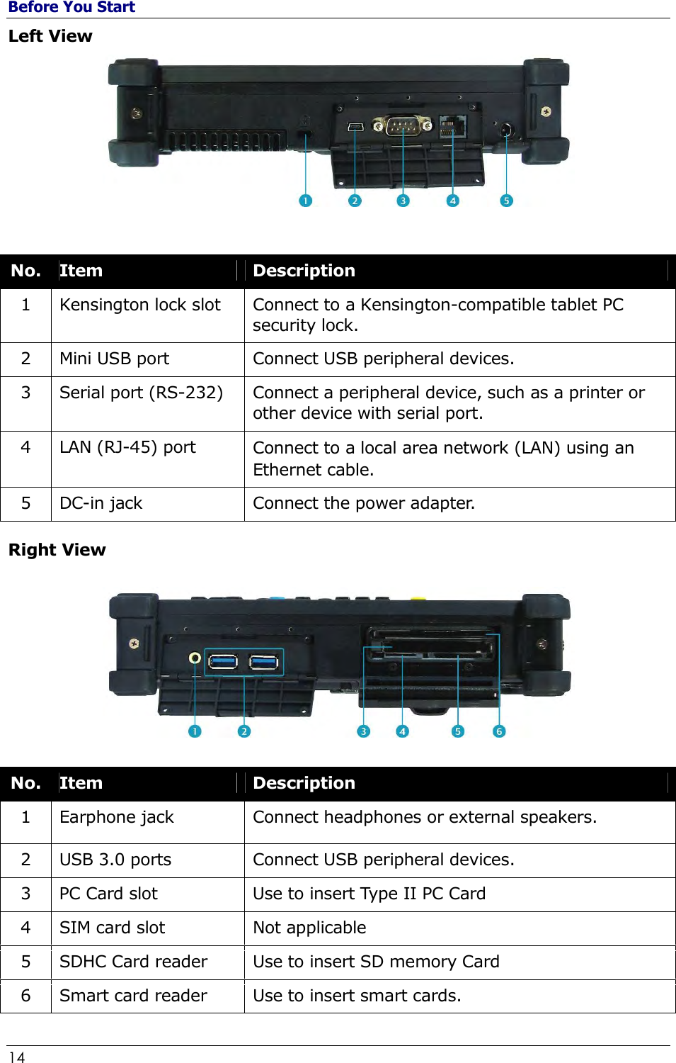 Before You Start 14                                                              Left View                                                                          No. Item  Description 1  Kensington lock slot  Connect to a Kensington-compatible tablet PC security lock. 2  Mini USB port  Connect USB peripheral devices. 3  Serial port (RS-232)  Connect a peripheral device, such as a printer or other device with serial port. 4  LAN (RJ-45) port  Connect to a local area network (LAN) using an Ethernet cable. 5  DC-in jack  Connect the power adapter. Right View         No. Item  Description 1  Earphone jack  Connect headphones or external speakers. 2  USB 3.0 ports  Connect USB peripheral devices. 3 PC Card slot Use to insert Type II PC Card 4  SIM card slot  Not applicable 5  SDHC Card reader  Use to insert SD memory Card  6  Smart card reader  Use to insert smart cards. 