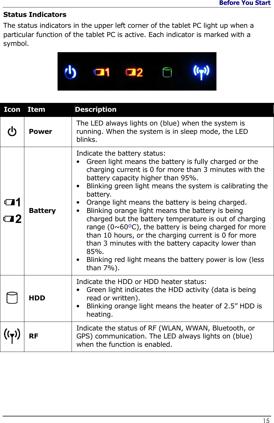 Before You Start                   15  Status Indicators The status indicators in the upper left corner of the tablet PC light up when a particular function of the tablet PC is active. Each indicator is marked with a symbol.        Icon Item  Description  Power  The LED always lights on (blue) when the system is running. When the system is in sleep mode, the LED blinks.     Battery Indicate the battery status:  • Green light means the battery is fully charged or the charging current is 0 for more than 3 minutes with the battery capacity higher than 95%. • Blinking green light means the system is calibrating the battery. • Orange light means the battery is being charged. • Blinking orange light means the battery is being charged but the battery temperature is out of charging range (0~60ºC), the battery is being charged for more than 10 hours, or the charging current is 0 for more than 3 minutes with the battery capacity lower than 85%. • Blinking red light means the battery power is low (less than 7%).   HDD Indicate the HDD or HDD heater status:  • Green light indicates the HDD activity (data is being read or written). • Blinking orange light means the heater of 2.5” HDD is heating.  RF Indicate the status of RF (WLAN, WWAN, Bluetooth, or GPS) communication. The LED always lights on (blue) when the function is enabled.   