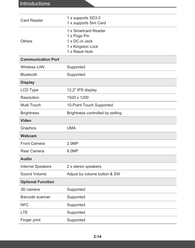 Introductions2-14 2-14Card Reader 1 x supports SD3.0 1 x supports Sim CardOthers 1 x Smartcard Reader 1 x Pogo Pin 1 x DC-in Jack 1 x Kingston Lock 1 x Reset HoleCommunication PortWireless LAN SupportedBluetooth SupportedDisplayLCD Type 12.2&quot; IPS displayResolution 1920 x 1200 Multi Touch 10-Point Touch SupportedBrightness Brightness controlled by settingVideoGraphics UMA Webcam Front Camera 2.0MPRear Camera 8.0MPAudioInternal Speakers 2 x stereo speakersSound Volume Adjust by volume button &amp; SW Optional Function3D camera SupportedBarcode scanner SupportedNFC SupportedLTE SupportedFinger print Supported