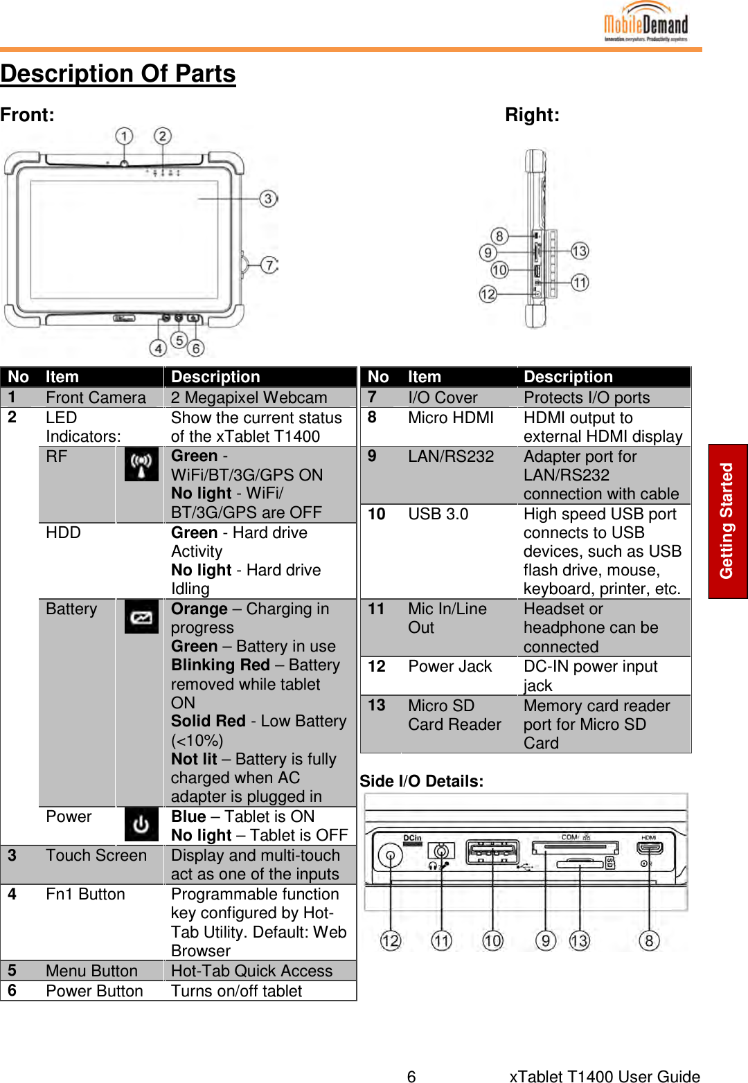  6     xTablet T1400 User Guide Getting Started Description Of Parts Front:  Right:     No Item Description 1 Front Camera  2 Megapixel Webcam 2 LED Indicators: Show the current status of the xTablet T1400 RF   Green - WiFi/BT/3G/GPS ON No light - WiFi/ BT/3G/GPS are OFF HDD   Green - Hard drive Activity No light - Hard drive Idling Battery   Orange – Charging in progress Green – Battery in use Blinking Red – Battery removed while tablet ON Solid Red - Low Battery (&lt;10%) Not lit – Battery is fully charged when AC adapter is plugged in Power  Blue – Tablet is ON No light – Tablet is OFF 3 Touch Screen  Display and multi-touch act as one of the inputs  4 Fn1 Button  Programmable function key configured by Hot-Tab Utility. Default: Web Browser 5 Menu Button  Hot-Tab Quick Access 6  Power Button  Turns on/off tablet    No Item Description 7 I/O Cover  Protects I/O ports 8 Micro HDMI  HDMI output to external HDMI display 9 LAN/RS232  Adapter port for LAN/RS232 connection with cable 10 USB 3.0  High speed USB port connects to USB devices, such as USB flash drive, mouse, keyboard, printer, etc. 11 Mic In/Line Out Headset or headphone can be connected 12 Power Jack  DC-IN power input jack 13 Micro SD Card Reader Memory card reader port for Micro SD Card   Side I/O Details:        