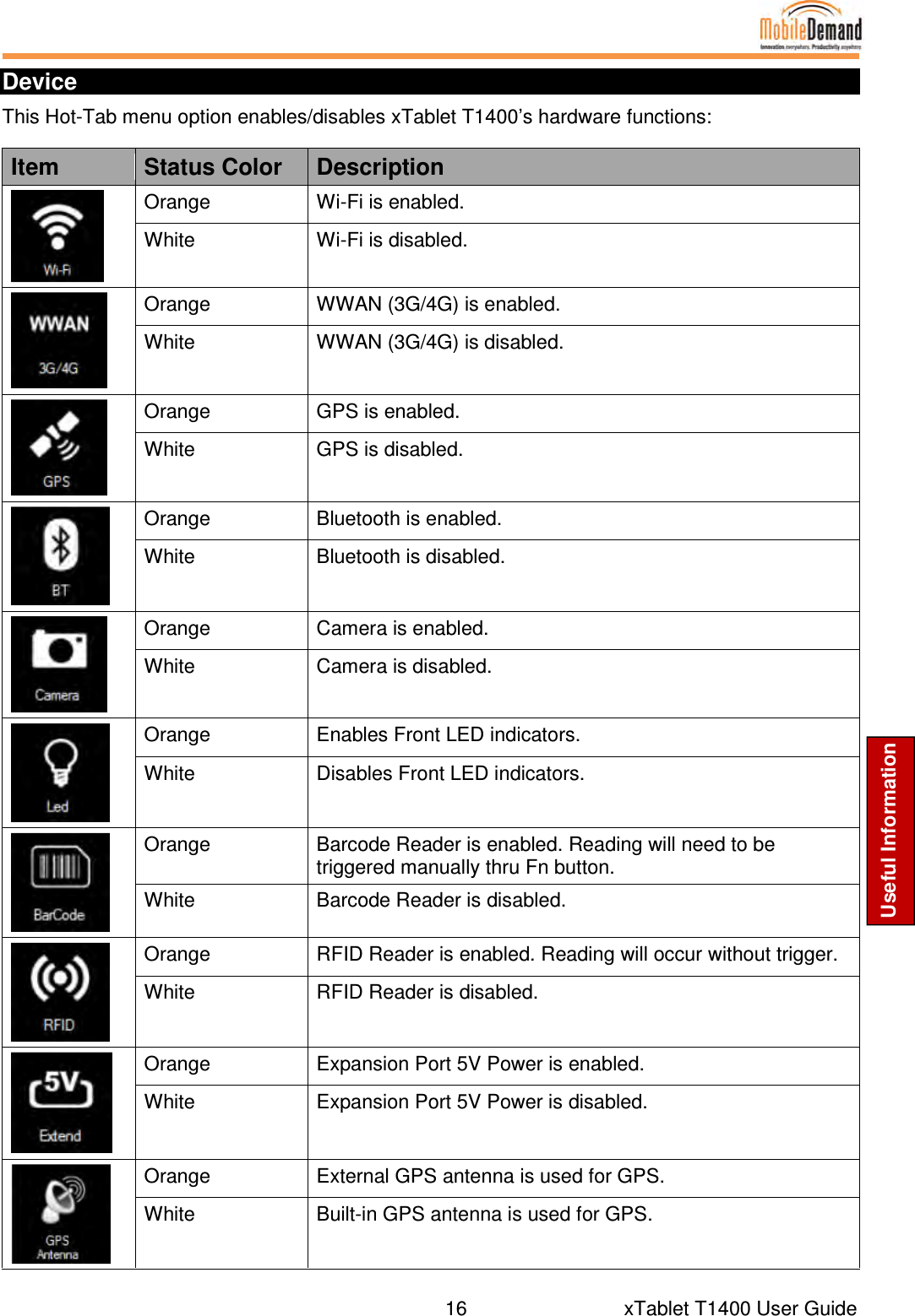  16      xTablet T1400 User Guide Useful Information Device This Hot-Tab menu option enables/disables xTablet T1400’s hardware functions: Item  Status Color  Description  Orange  Wi-Fi is enabled. White  Wi-Fi is disabled.  Orange  WWAN (3G/4G) is enabled. White  WWAN (3G/4G) is disabled.  Orange  GPS is enabled. White  GPS is disabled.  Orange  Bluetooth is enabled. White  Bluetooth is disabled.  Orange  Camera is enabled. White  Camera is disabled.  Orange  Enables Front LED indicators. White  Disables Front LED indicators.  Orange  Barcode Reader is enabled. Reading will need to be triggered manually thru Fn button. White  Barcode Reader is disabled.  Orange  RFID Reader is enabled. Reading will occur without trigger. White  RFID Reader is disabled.  Orange  Expansion Port 5V Power is enabled. White  Expansion Port 5V Power is disabled.  Orange  External GPS antenna is used for GPS. White  Built-in GPS antenna is used for GPS.  