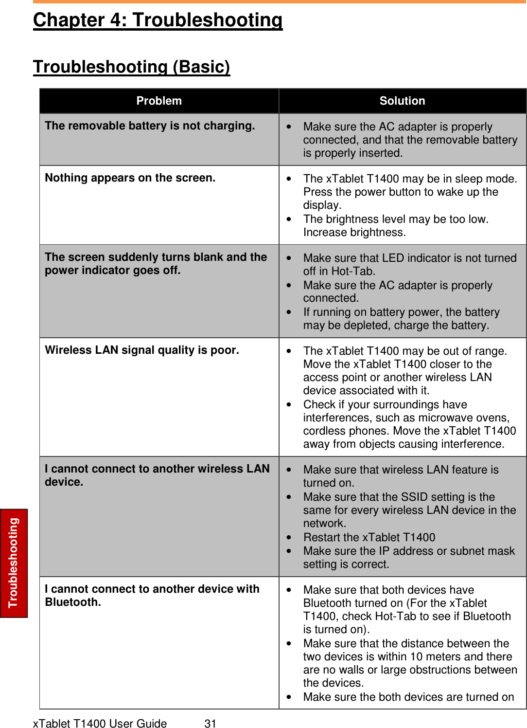  xTablet T1400 User Guide   31 Troubleshooting Chapter 4: Troubleshooting Troubleshooting (Basic) Problem Solution The removable battery is not charging. •  Make sure the AC adapter is properly connected, and that the removable battery is properly inserted. Nothing appears on the screen. •  The xTablet T1400 may be in sleep mode. Press the power button to wake up the display. •  The brightness level may be too low. Increase brightness. The screen suddenly turns blank and the power indicator goes off. •  Make sure that LED indicator is not turned off in Hot-Tab. •  Make sure the AC adapter is properly connected. •  If running on battery power, the battery may be depleted, charge the battery. Wireless LAN signal quality is poor. •  The xTablet T1400 may be out of range. Move the xTablet T1400 closer to the access point or another wireless LAN device associated with it. •  Check if your surroundings have interferences, such as microwave ovens, cordless phones. Move the xTablet T1400 away from objects causing interference. I cannot connect to another wireless LAN device. •  Make sure that wireless LAN feature is turned on. •  Make sure that the SSID setting is the same for every wireless LAN device in the network. •  Restart the xTablet T1400 •  Make sure the IP address or subnet mask setting is correct. I cannot connect to another device with Bluetooth. •  Make sure that both devices have Bluetooth turned on (For the xTablet T1400, check Hot-Tab to see if Bluetooth is turned on). •  Make sure that the distance between the two devices is within 10 meters and there are no walls or large obstructions between the devices. •  Make sure the both devices are turned on 