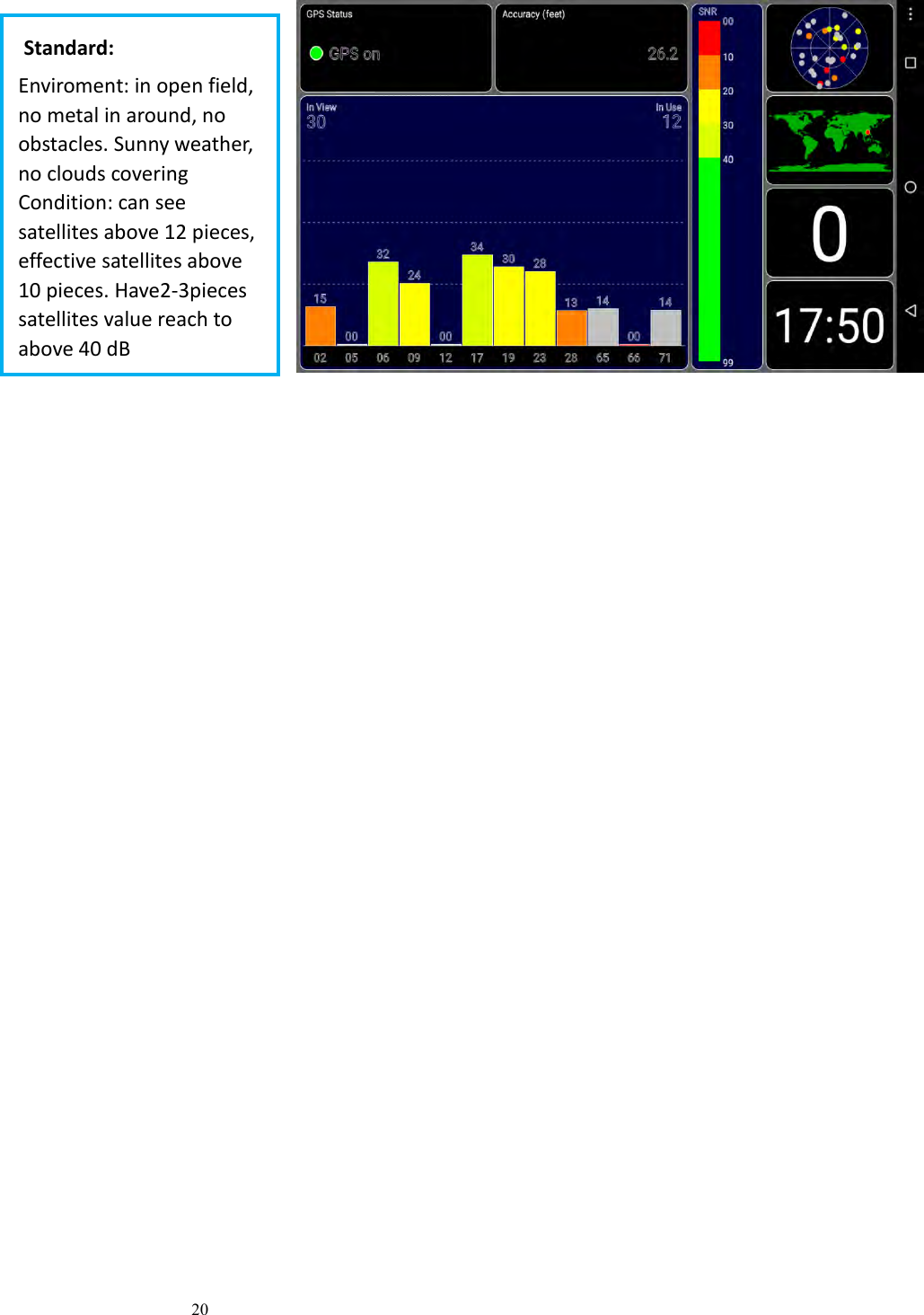 20 Standard: Enviroment: in open field, no metal in around, no obstacles. Sunny weather, no clouds covering Condition: can see satellites above 12 pieces, effective satellites above 10 pieces. Have2-3pieces satellites value reach to above 40 dB