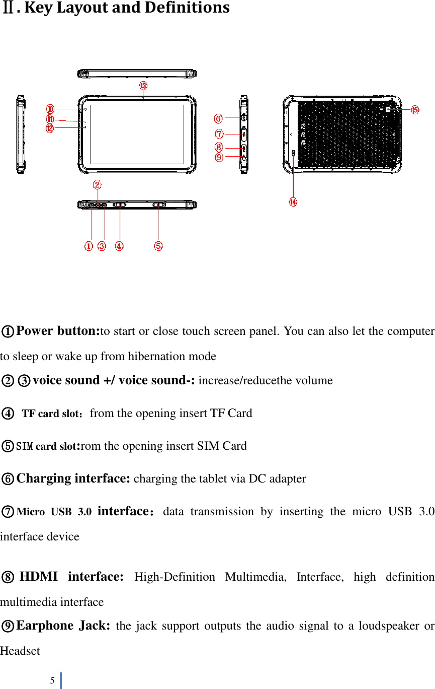  5     Ⅱ. Key Layout and Definitions       ○1Power button:to start or close touch screen panel. You can also let the computer to sleep or wake up from hibernation mode ○2○3voice sound +/ voice sound-: increase/reducethe volume ○4   TF card slot：from the opening insert TF Card ○5 SIM card slot:rom the opening insert SIM Card ○6Charging interface: charging the tablet via DC adapter ○7 Micro  USB  3.0  interface：data  transmission  by  inserting  the  micro  USB  3.0 interface device  ○8HDMI  interface:  High-Definition  Multimedia,  Interface,  high  definition multimedia interface ○9Earphone Jack: the jack support outputs the audio signal to a loudspeaker or Headset 