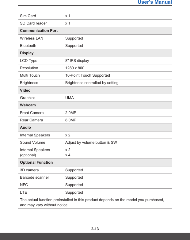 User&apos;s Manual2-12 2-13Sim Card x 1 SD Card reader x 1 Communication PortWireless LAN SupportedBluetooth SupportedDisplayLCD Type 8&quot; IPS displayResolution 1280 x 800 Multi Touch 10-Point Touch SupportedBrightness Brightness controlled by settingVideoGraphics UMA Webcam Front Camera 2.0MPRear Camera 8.0MPAudioInternal Speakers x 2 Sound Volume Adjust by volume button &amp; SW Internal Speakers (optional)x 2  x 4 Optional Function3D camera SupportedBarcode scanner SupportedNFC SupportedLTE SupportedThe actual function preinstalled in this product depends on the model you purchased, and may vary without notice.