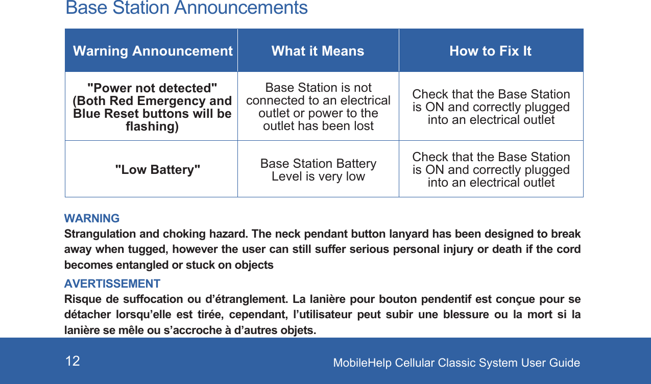 MobileHelp Cellular Classic System User Guide12WARNINGStrangulation and choking hazard. The neck pendant button lanyard has been designed to break away when tugged, however the user can still suffer serious personal injury or death if the cord becomes entangled or stuck on objects AVERTISSEMENTRisque de suffocation  ou d’étranglement. La lanière  pour bouton pendentif  est conçue pour  se détacher  lorsqu’elle  est  tirée,  cependant,  l’utilisateur  peut  subir  une  blessure  ou  la  mort  si  la lanière se mêle ou s’accroche à d’autres objets.Base Station Announcements Warning Announcement What it Means How to Fix It&quot;Power not detected&quot; (Both Red Emergency and Blue Reset buttons will be ﬂashing)Base Station is not connected to an electrical outlet or power to the outlet has been lostCheck that the Base Station is ON and correctly plugged into an electrical outlet&quot;Low Battery&quot;Base Station Battery Level is very lowCheck that the Base Station is ON and correctly plugged into an electrical outlet