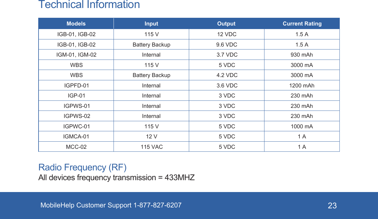 MobileHelp Customer Support 1-877-827-6207 23Technical InformationModels Input Output Current RatingIGB-01, IGB-02 115 V 12 VDC 1.5 AIGB-01, IGB-02 Battery Backup 9.6 VDC 1.5 AIGM-01, IGM-02 Internal 3.7 VDC 930 mAhWBS 115 V 5 VDC 3000 mAWBS Battery Backup 4.2 VDC 3000 mAIGPFD-01 Internal 3.6 VDC 1200 mAhIGP-01 Internal 3 VDC 230 mAhIGPWS-01 Internal 3 VDC 230 mAhIGPWS-02 Internal 3 VDC 230 mAhIGPWC-01 115 V 5 VDC 1000 mAIGMCA-01 12 V 5 VDC 1 AMCC-02 115 VAC 5 VDC 1 ARadio Frequency (RF)All devices frequency transmission = 433MHZ 