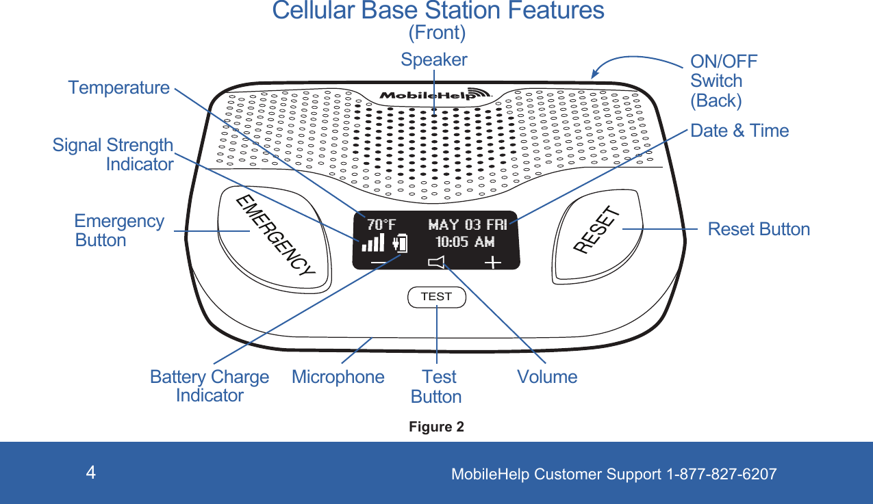 MobileHelp Customer Support 1-877-827-62074Cellular Base Station FeaturesFigure 2EMERGENCYRESETTESTMAY 03 FRI70°F10:05 AMEmergencyButton(Front) SpeakerTestButtonDate &amp; TimeON/OFF Switch (Back)VolumeSignal Strength IndicatorTemperatureBattery Charge IndicatorMicrophoneReset Button