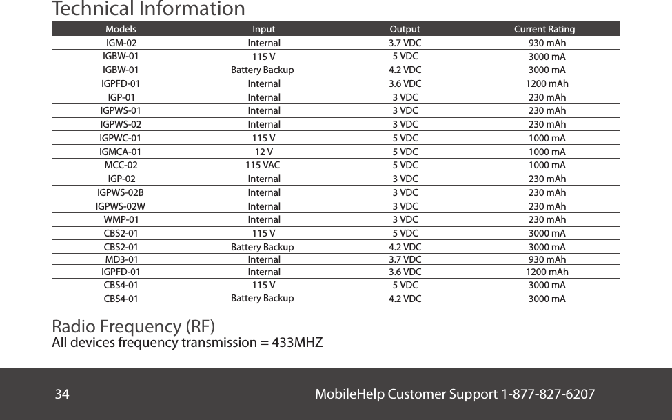 MobileHelp Customer Support 1-877-827-620734Technical InformationModels Input Output Current RatingIGM-02 Internal 3.7 VDC 930 mAhIGBW-01 115 V 5 VDC 3000 mAIGBW-01 Battery Backup 4.2 VDC 3000 mAIGPFD-01 Internal 3.6 VDC 1200 mAhIGP-01 Internal 3 VDC 230 mAhIGPWS-01 Internal 3 VDC 230 mAhIGPWS-02 Internal 3 VDC 230 mAhIGPWC-01 115 V 5 VDC 1000 mAIGMCA-01 12 V 5 VDC 1000 mAMCC-02 115 VAC 5 VDC 1000 mAIGP-02 Internal 3 VDC 230 mAhIGPWS-02B Internal 3 VDC 230 mAhIGPWS-02W Internal 3 VDC 230 mAhWMP-01 Internal 3 VDC 230 mAhCBS2-01 115 V115 V5 VDC 3000 mA5 VDC 3000 mACBS2-01CBS4-01CBS4-01Battery BackupBattery Backup4.2 VDC4.2 VDC3000 mAMD3-01 Internal 3.7 VDC 930 mAhIGPFD-01 Internal 3.6 VDC 1200 mAhRadio Frequency (RF)All devices frequency transmission = 433MHZ 3000 mA