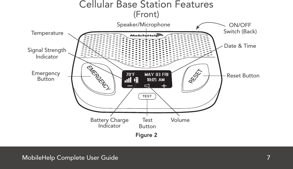 MobileHelp Complete User Guide 7Cellular Base Station Features(Front)Figure 2Emergency ButtonSpeaker/MicrophoneTestButtonDate &amp; TimeON/OFFSwitch (Back)VolumeSignal StrengthIndicatorTemperatureBattery Charge IndicatorReset Button