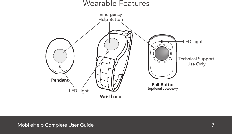 MobileHelp Complete User Guide 9Wearable FeaturesLED LightLED LightTechnical SupportUse OnlyEmergencyHelp ButtonPendantWristbandFall Button(optional accessory)