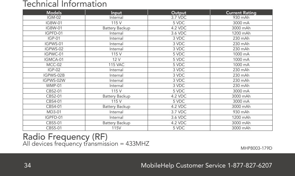 MobileHelp Customer Service 1-877-827-620734MHP8003-179DTechnical InformationModels Input Output Current RatingIGM-02 Internal 3.7 VDC 930 mAhIGBW-01 115 V 5 VDC 3000 mAIGBW-01 Battery Backup 4.2 VDC 3000 mAhIGPFD-01 Internal 3.6 VDC 1200 mAhIGP-01 Internal 3 VDC 230 mAhIGPWS-01 Internal 3 VDC 230 mAhIGPWS-02 Internal 3 VDC 230 mAhIGPWC-01 115 V 5 VDC 1000 mAIGMCA-01 12 V 5 VDC 1000 mAMCC-02  115 VAC 5 VDC 1000 mAIGP-02 Internal 3 VDC 230 mAhIGPWS-02B Internal 3 VDC 230 mAhIGPWS-02W Internal 3 VDC 230 mAhWMP-01 Internal 3 VDC 230 mAhCBS2-01 115 V 5 VDC 3000 mACBS2-01 Battery Backup 4.2 VDC 3000 mAhCBS4-01 115 V 5 VDC 3000 mACBS4-01 Battery Backup 4.2 VDC 3000 mAhMD3-01 Internal 3.7 VDC 930 mAhIGPFD-01 Internal 3.6 VDC 1200 mAhCBS5-01 Battery Backup 4.2 VDC 3000 mAhCBS5-01 115V 5 VDC 3000 mAh   Radio Frequency (RF)All devices frequency transmission = 433MHZ 