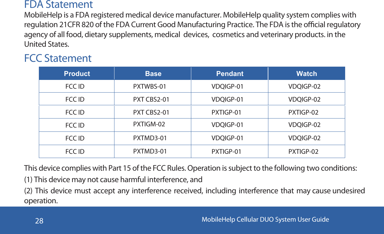 MobileHelp Cellular DUO System User Guide28FDA StatementMobileHelp is a FDA registered medical device manufacturer. MobileHelp quality system complies with regulation 21CFR 820 of the FDA Current Good Manufacturing Practice. The FDA is the ocial regulatory agency of all food, dietary supplements, medical  devices,  cosmetics and veterinary products. in the United States. FCC StatementProduct Base Pendant WatchFCC ID PXTWBS-01 VDQIGP-01 VDQIGP-02FCC ID PXT CBS2-01 VDQIGP-01 VDQIGP-02This device complies with Part 15 of the FCC Rules. Operation is subject to the following two conditions:(1) This device may not cause harmful interference, and(2) This device must accept any interference received, including interference that may cause undesired operation.FCC IDFCC IDFCC IDFCC IDPXT CBS2-01PXTIGM-02PXTMD3-01PXTMD3-01PXTIGP-01VDQIGP-01VDQIGP-01PXTIGP-01PXTIGP-02VDQIGP-02VDQIGP-02PXTIGP-02