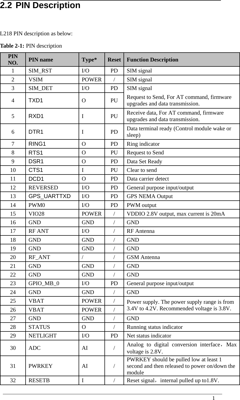  1  2.2 PIN Description L218 PIN description as below: Table 2-1: PIN description PIN NO.  PIN name  Type*  Reset Function Description 1 SIM_RST  I/O  PD SIM signal 2 VSIM  POWER / SIM signal 3 SIM_DET  I/O  PD SIM signal 4  TXD1  O PU Request to Send, For AT command, firmware upgrades and data transmission. 5  RXD1  I PU Receive data, For AT command, firmware upgrades and data transmission. 6  DTR1  I PD Data terminal ready (Control module wake or sleep) 7  RING1  O PD Ring indicator 8  RTS1  O PU Request to Send 9  DSR1  O  PD  Data Set Ready 10  CTS1  I PU Clear to send 11  DCD1  O  PD  Data carrier detect 12 REVERSED  I/O  PD General purpose input/output 13  GPS_UARTTXD  I/O PD GPS NEMA Output 14 PWM0  I/O  PD PWM output 15  VIO28  POWER /  VDDIO 2.8V output, max current is 20mA 16 GND  GND  / GND 17  RF ANT  I/O  /  RF Antenna 18 GND  GND  / GND 19 GND  GND  / GND 20 RF_ANT  /  / GSM Antenna 21 GND  GND  / GND 22 GND  GND  / GND 23 GPIO_MB_0  I/O  PD General purpose input/output 24 GND  GND  / GND 25 VBAT  POWER / Power supply. The power supply range is from 3.4V to 4.2V. Recommended voltage is 3.8V. 26 VBAT  POWER / 27 GND  GND  / GND 28  STATUS  O  /  Running status indicator   29 NETLIGHT  I/O  PD Net status indicator 30 ADC  AI  / Analog to digital conversion interface，Max voltage is 2.8V. 31 PWRKEY  AI  / PWRKEY should be pulled low at least 1 second and then released to power on/down the module 32 RESETB  I  / Reset signal，internal pulled up to1.8V. 