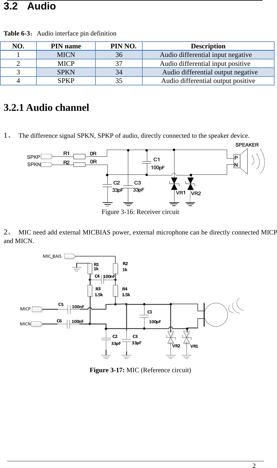  2  3.2  Audio Table 6-3：Audio interface pin definition NO.  PIN name  PIN NO. Description 1  MICN  36  Audio differential input negative 2  MICP  37  Audio differential input positive 3  SPKN  34    Audio differential output negative 4  SPKP  35  Audio differential output positive  3.2.1 Audio channel 1、  The difference signal SPKN, SPKP of audio, directly connected to the speaker device. Figure 3-16: Receiver circuit  2、  MIC need add external MICBIAS power, external microphone can be directly connected MICP and MICN.  Figure 3-17: MIC (Reference circuit)       