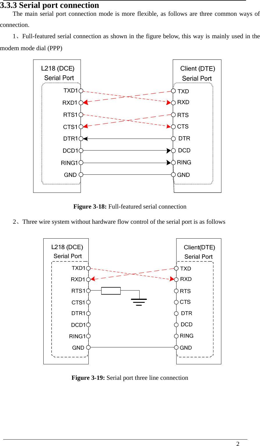  2  3.3.3 Serial port connection The main serial port connection mode is more flexible, as follows are three common ways of connection. 1、Full-featured serial connection as shown in the figure below, this way is mainly used in the modem mode dial (PPP)  Figure 3-18: Full-featured serial connection 2、Three wire system without hardware flow control of the serial port is as follows  Figure 3-19: Serial port three line connection       