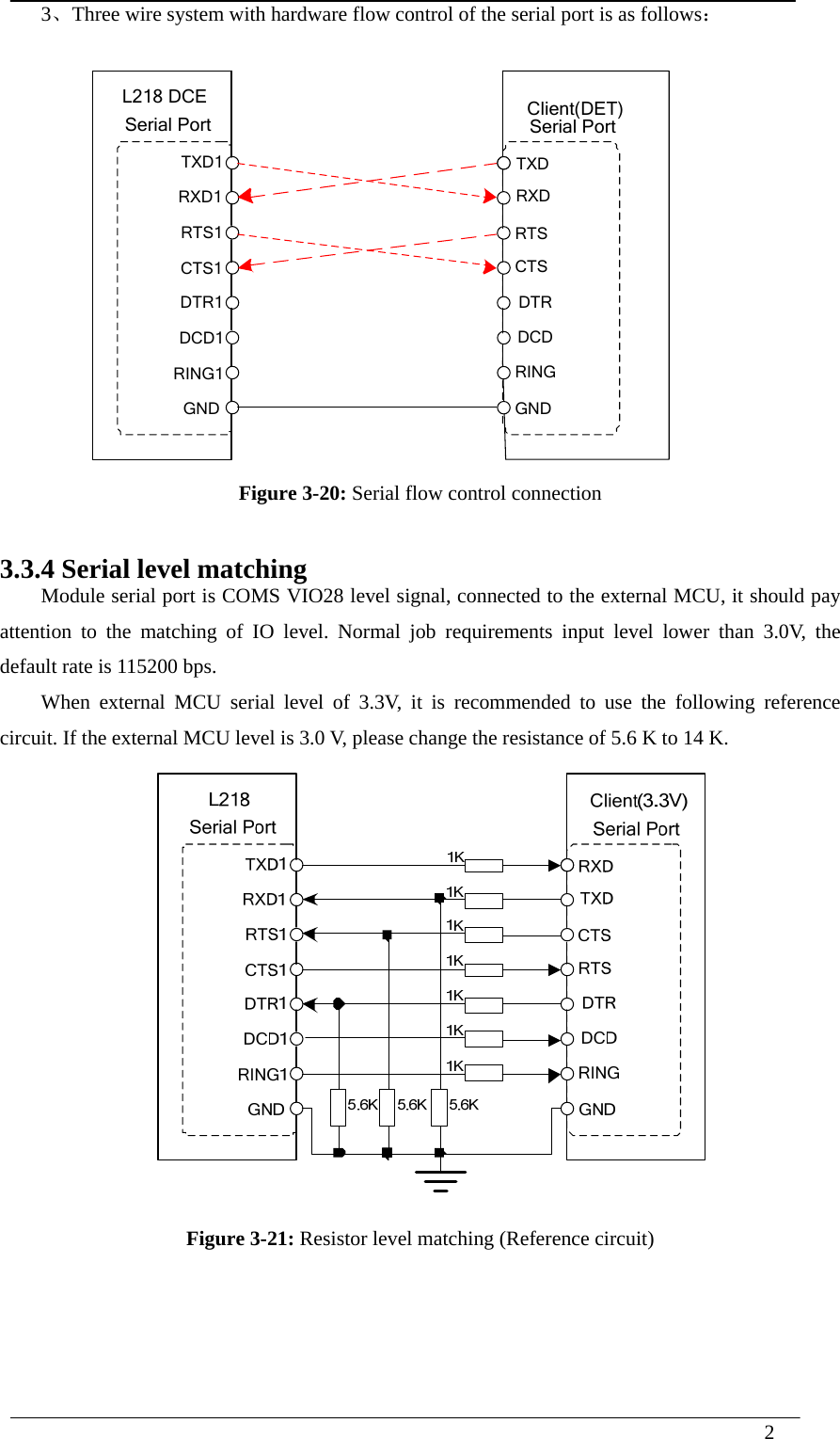  2  3、Three wire system with hardware flow control of the serial port is as follows： TXD1RXD1RTS1CTS1DTR1DCD1RING1TXDRXDRTSCTSDTRDCDRINGSerial Port Serial PortL218 DCE Client(DET)GND GND Figure 3-20: Serial flow control connection  3.3.4 Serial level matching Module serial port is COMS VIO28 level signal, connected to the external MCU, it should pay attention to the matching of IO level. Normal job requirements input level lower than 3.0V, the default rate is 115200 bps. When external MCU serial level of 3.3V, it is recommended to use the following reference circuit. If the external MCU level is 3.0 V, please change the resistance of 5.6 K to 14 K.  Figure 3-21: Resistor level matching (Reference circuit)      