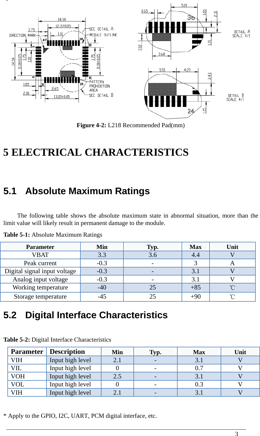  3   Figure 4-2: L218 Recommended Pad(mm)  5 ELECTRICAL CHARACTERISTICS 5.1   Absolute Maximum Ratings The following table shows the absolute maximum state in abnormal situation, more than the limit value will likely result in permanent damage to the module. Table 5-1: Absolute Maximum Ratings Parameter  Min  Typ.  Max  Unit VBAT  3.3  3.6  4.4  V Peak current  -0.3  -  3  A Digital signal input voltage  -0.3  -  3.1  V Analog input voltage  -0.3  -  3.1  V Working temperature  -40  25  +85  ℃ Storage temperature  -45  25  +90  ℃ 5.2   Digital Interface Characteristics Table 5-2: Digital Interface Characteristics Parameter  Description  Min  Typ.  Max  Unit VIH  Input high level  2.1  -  3.1  V VIL  Input high level  0  -  0.7  V VOH  Input high level  2.5  -  3.1  V VOL  Input high level  0  -  0.3  V VIH  Input high level  2.1  -  3.1  V  * Apply to the GPIO, I2C, UART, PCM digital interface, etc.  