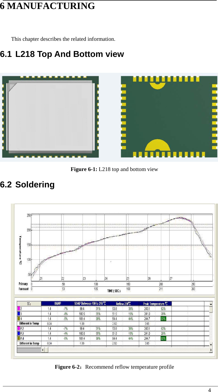  4  6 MANUFACTURING   This chapter describes the related information. 6.1 L218 Top And Bottom view  Figure 6-1: L218 top and bottom view 6.2 Soldering  Figure 6-2：Recommend reflow temperature profile  