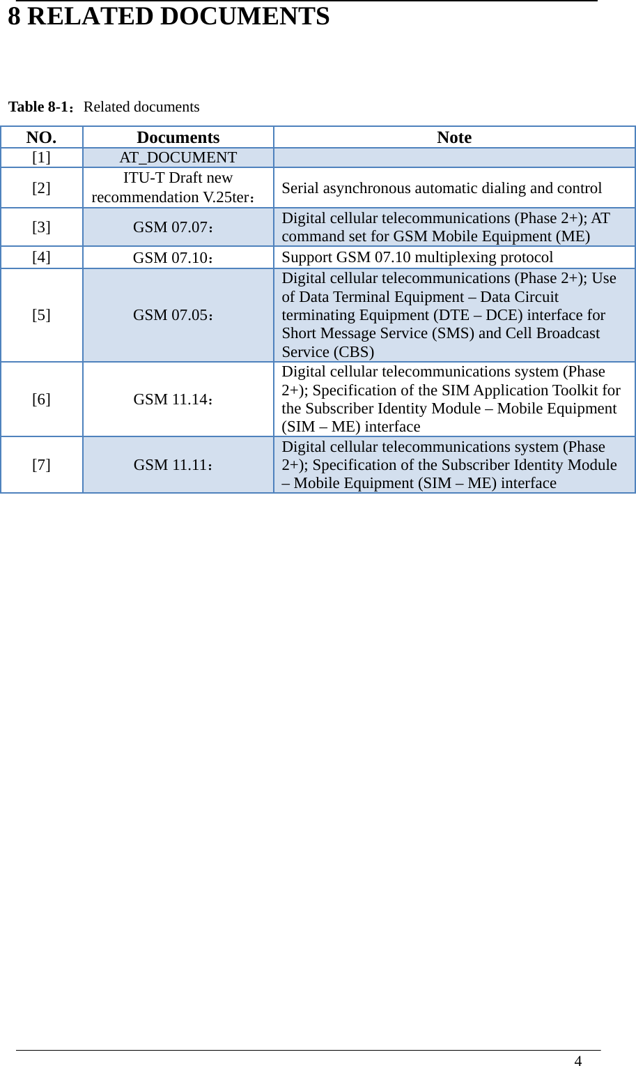  4  8 RELATED DOCUMENTS Table 8-1：Related documents NO.  Documents  Note [1]  AT_DOCUMENT   [2]  ITU-T Draft new recommendation V.25ter：Serial asynchronous automatic dialing and control [3]  GSM 07.07： Digital cellular telecommunications (Phase 2+); AT command set for GSM Mobile Equipment (ME) [4]  GSM 07.10： Support GSM 07.10 multiplexing protocol   [5]  GSM 07.05： Digital cellular telecommunications (Phase 2+); Use of Data Terminal Equipment – Data Circuit terminating Equipment (DTE – DCE) interface for Short Message Service (SMS) and Cell Broadcast Service (CBS) [6]  GSM 11.14： Digital cellular telecommunications system (Phase 2+); Specification of the SIM Application Toolkit for the Subscriber Identity Module – Mobile Equipment (SIM – ME) interface [7]  GSM 11.11： Digital cellular telecommunications system (Phase 2+); Specification of the Subscriber Identity Module – Mobile Equipment (SIM – ME) interface                    