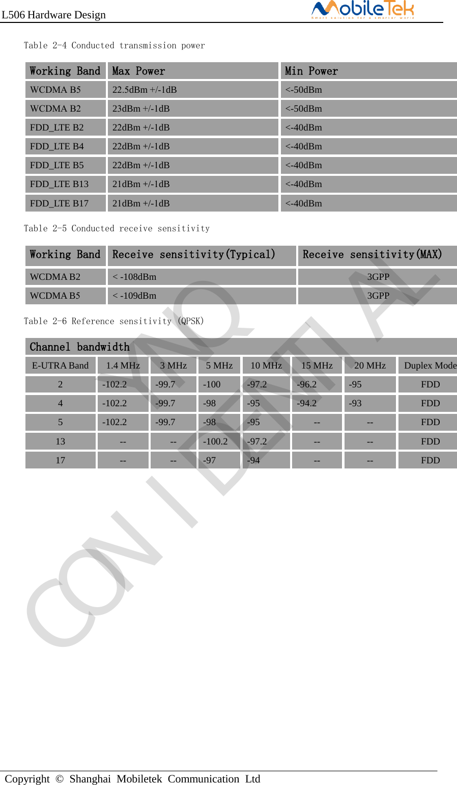 L506 Hardware DesignCopyright  ©  Shanghai  Mobiletek  Communication  LtdTable 2-4 Conducted transmission power Working Band Max Power Min PowerWCDMA B5 22.5dBm +/-1dB &lt;-50dBm WCDMA B2 23dBm +/-1dB &lt;-50dBm FDD_LTE B2  22dBm +/-1dB &lt;-40dBm FDD_LTE B4  22dBm +/-1dB &lt;-40dBm FDD_LTE B5  22dBm +/-1dB &lt;-40dBm FDD_LTE B13  21dBm +/-1dB &lt;-40dBm FDD_LTE B17  21dBm +/-1dB &lt;-40dBm Table 2-5 Conducted receive sensitivity Working Band Receive sensitivity(Typical) Receive sensitivity(MAX)WCDMA B2  &lt; -108dBm  3GPP WCDMA B5&lt; -109dBm  3GPP Table 2-6 Reference sensitivity (QPSK) Channel bandwidthE-UTRA Band  1.4 MHz  3 MHz  5 MHz  10 MHz  15 MHz  20 MHz  Duplex Mode 2  -102.2  -99.7  -100  -97.2  -96.2  -95  FDD 4  -102.2  -99.7  -98  -95  -94.2  -93  FDD 5  -102.2  -99.7  -98  -95 -- --  FDD 13 -- --  -100.2  -97.2  -- --  FDD 17 -- --  -97  -94 -- --  FDD YNQCON IDENTIAL