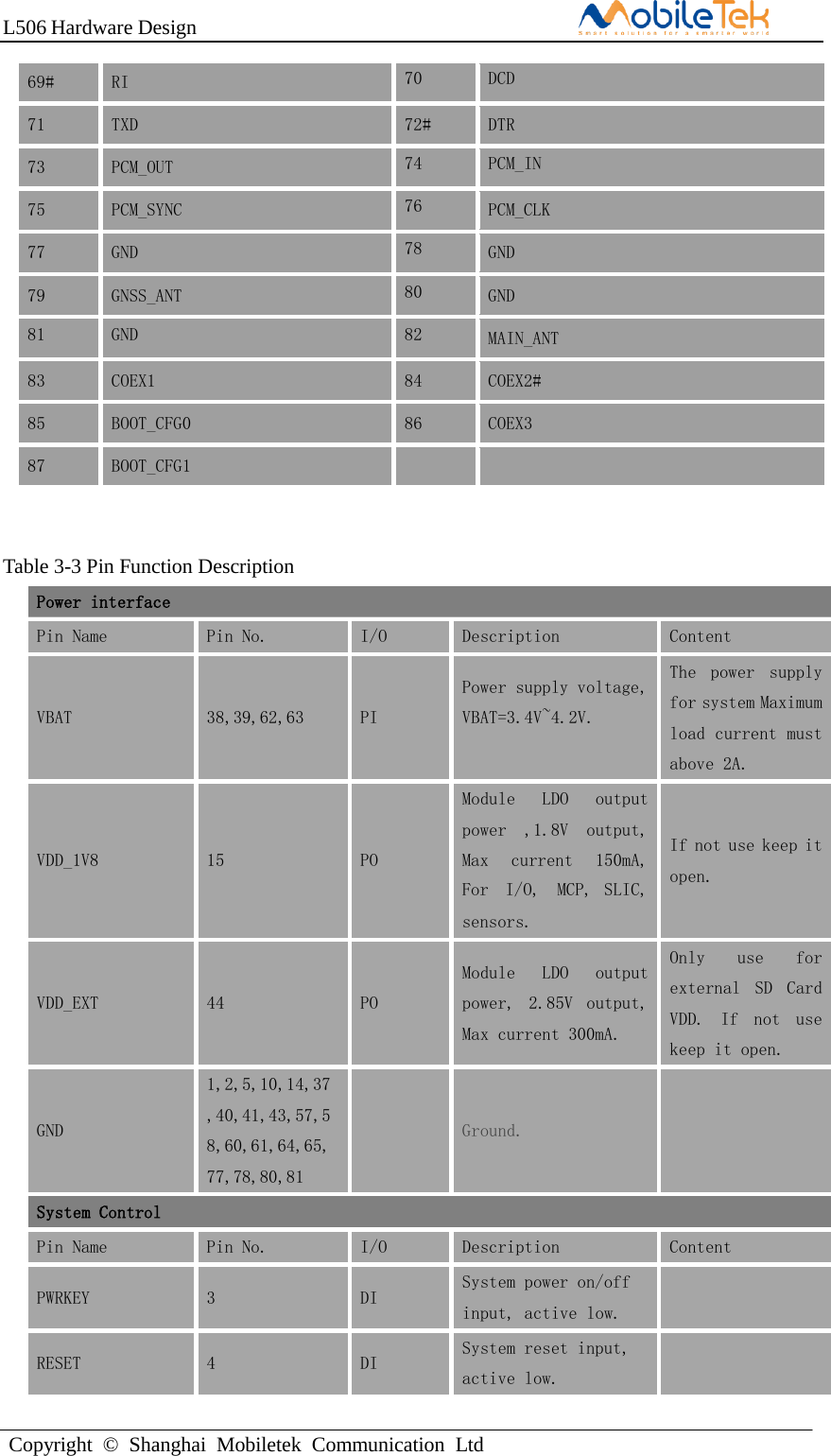 L506 Hardware DesignCopyright  ©  Shanghai  Mobiletek  Communication  Ltd69# RI 70 DCD 71 TXD 72# DTR 73 PCM_OUT 74 PCM_IN 75 PCM_SYNC 76 PCM_CLK 77 GND 78 GND 79 GNSS_ANT 80 GND 81 GND 82 MAIN_ANT 83 COEX1 84 COEX2# 85 BOOT_CFG0 86 COEX3 87 BOOT_CFG1 Table 3-3 Pin Function Description Power interface Pin Name Pin No. I/O Description Content VBAT 38,39,62,63 PI Power supply voltage, VBAT=3.4V~4.2V. The  power  supply for system Maximum load current must above 2A. VDD_1V8 15 PO Module  LDO  output power  ,1.8V  output, Max  current  150mA, For  I/O,  MCP, SLIC, sensors. If not use keep it open. VDD_EXT 44 PO Module  LDO  output power,  2.85V  output, Max current 300mA. Only  use  for external  SD  Card VDD.  If  not  use keep it open. GND 1,2,5,10,14,37,40,41,43,57,58,60,61,64,65,77,78,80,81 Ground. System Control Pin Name Pin No. I/O Description Content PWRKEY 3 DI System power on/off input, active low. RESET 4 DI System reset input, active low. 