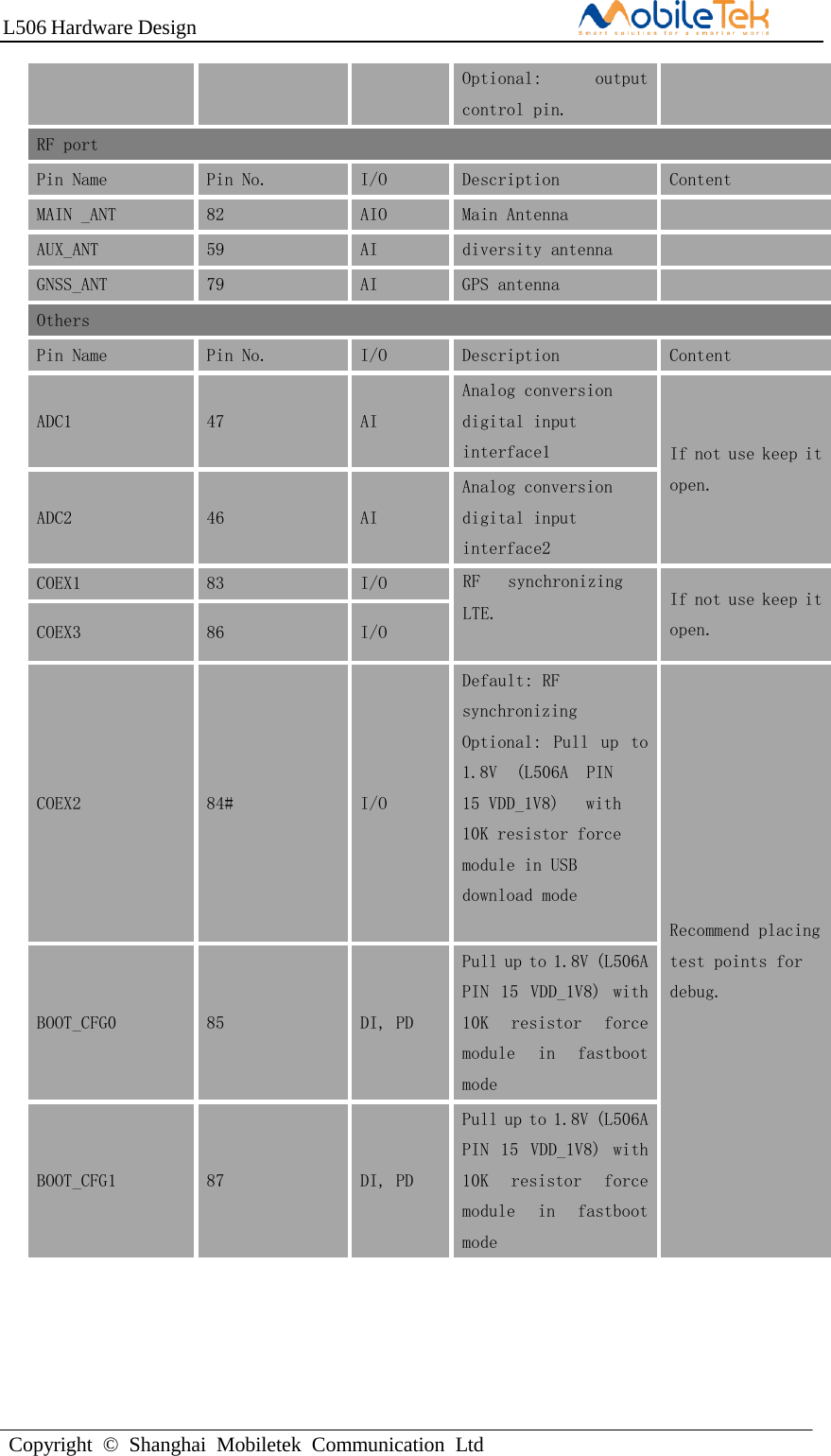 L506 Hardware DesignCopyright  ©  Shanghai  Mobiletek  Communication  LtdOptional:  output control pin. RF port Pin Name Pin No. I/O Description Content MAIN _ANT 82 AIO Main Antenna AUX_ANT 59 AI diversity antenna GNSS_ANT 79 AI GPS antenna Others Pin Name Pin No. I/O Description Content ADC1 47 AI Analog conversion digital input interface1 If not use keep it open. ADC2 46 AI Analog conversion digital input interface2 COEX1 83 I/O RF synchronizing LTE. If not use keep it open. COEX3 86 I/O COEX2 84# I/O Default: RF synchronizing Optional:  Pull  up  to 1.8V  (L506A  PIN 15 VDD_1V8)  with 10K resistor force module in USB download mode Recommend placing test points for debug. BOOT_CFG0 85 DI, PD Pull up to 1.8V (L506A PIN  15  VDD_1V8)  with 10K  resistor  force module  in  fastboot mode BOOT_CFG1 87 DI, PD Pull up to 1.8V (L506A PIN  15  VDD_1V8)  with 10K  resistor  force module  in  fastboot mode 