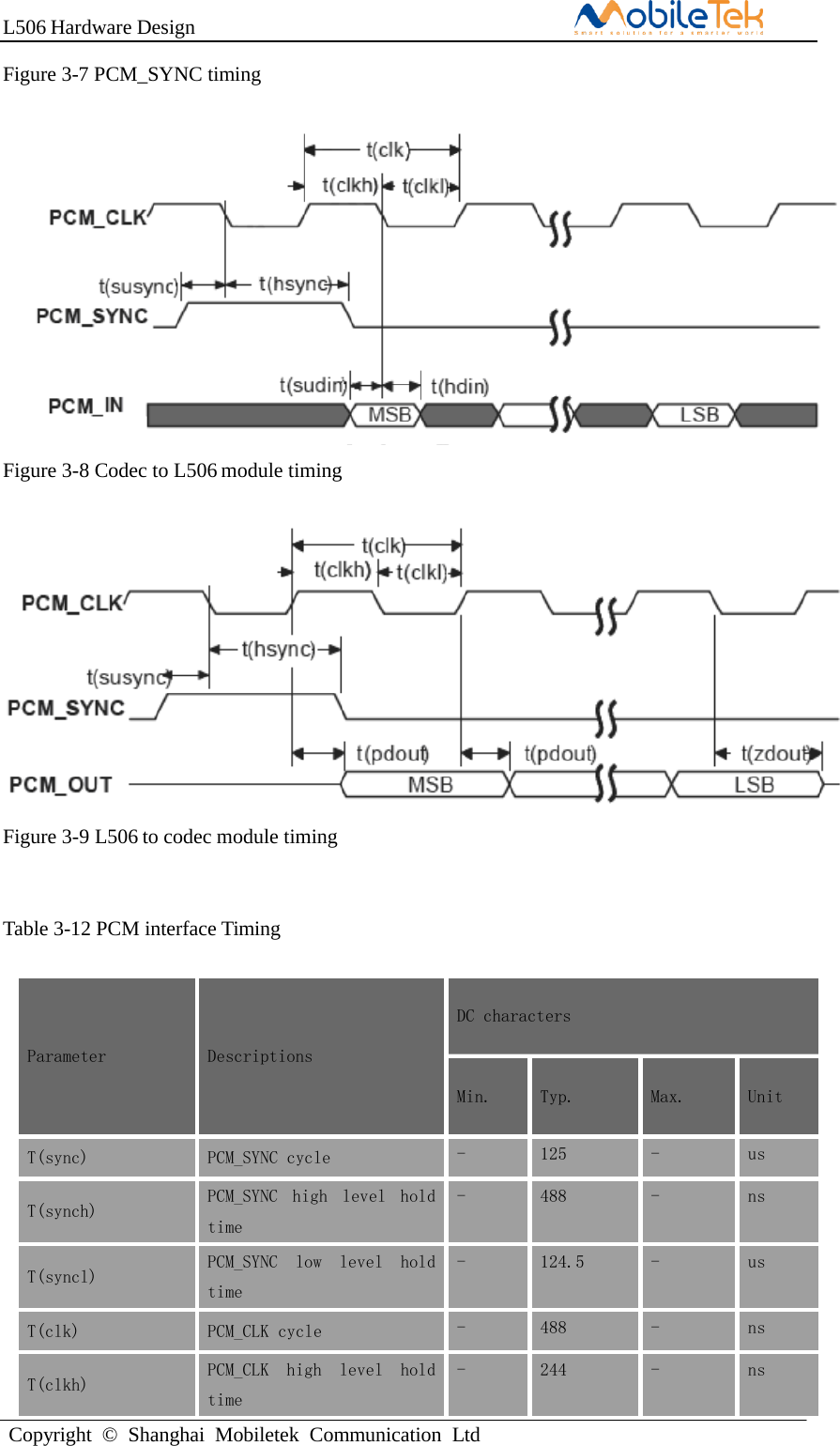 L506 Hardware DesignCopyright  ©  Shanghai  Mobiletek  Communication  LtdFigure 3-7 PCM_SYNC timing Figure 3-8 Codec to L506 module timing Figure 3-9 L506 to codec module timing Table 3-12 PCM interface Timing Parameter Descriptions DC characters Min. Typ. Max. Unit T(sync) PCM_SYNC cycle - 125 - us T(synch) PCM_SYNC  high  level  hold time - 488 - ns T(syncl) PCM_SYNC  low  level  hold time - 124.5 - us T(clk) PCM_CLK cycle - 488 - ns T(clkh) PCM_CLK  high  level  hold time - 244 - ns 