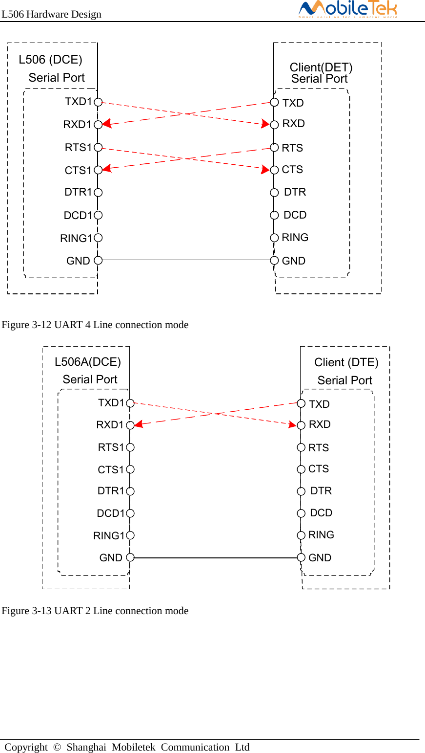 L506 Hardware DesignCopyright  ©  Shanghai  Mobiletek  Communication  LtdTXD1RXD1RTS1CTS1DTR1DCD1RING1TXDRXDRTSCTSDTRDCDRINGSerial Port Serial PortL506 (DCE) Client(DET)GND GNDFigure 3-12 UART 4 Line connection mode TXD1RXD1RTS1CTS1DTR1DCD1RING1TXDRXDRTSCTSDTRDCDRINGSerial Port Serial PortL506A(DCE) Client (DTE)GND GNDFigure 3-13 UART 2 Line connection mode 