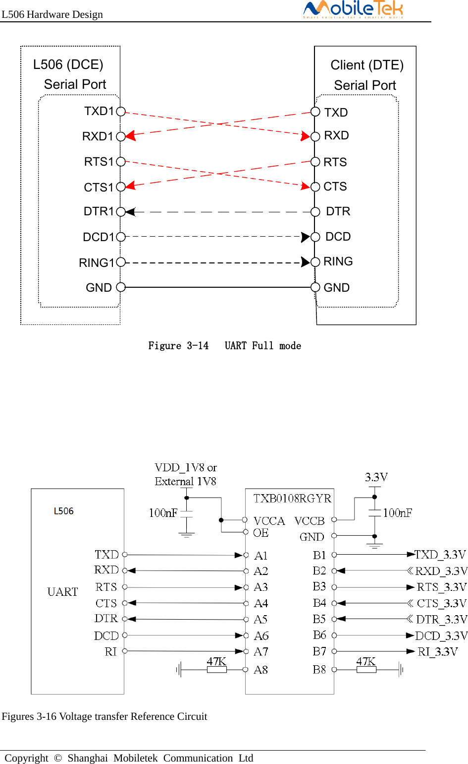 L506 Hardware DesignCopyright  ©  Shanghai  Mobiletek  Communication  LtdTXD1RXD1RTS1CTS1DTR1DCD1RING1TXDRXDRTSCTSDTRDCDRINGSerial Port Serial PortL506 (DCE) Client (DTE)GND GNDFigure 3-14   UART Full mode Figures 3-16 Voltage transfer Reference Circuit 