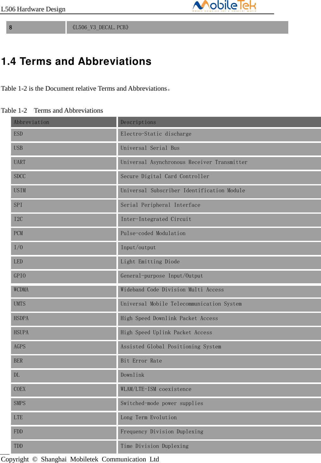 L506 Hardware DesignCopyright  ©  Shanghai  Mobiletek  Communication  Ltd8 《L506_V3_DECAL.PCB》 1.4 Terms and Abbreviations Table 1-2 is the Document relative Terms and Abbreviations。 Table 1-2  Terms and Abbreviations Abbreviation Descriptions ESD Electro-Static discharge USB Universal Serial Bus UART Universal Asynchronous Receiver Transmitter SDCC Secure Digital Card Controller USIM Universal Subscriber Identification Module SPI Serial Peripheral Interface I2C Inter-Integrated Circuit PCM Pulse-coded Modulation I/O Input/output LED Light Emitting Diode GPIO General-purpose Input/Output WCDMA  Wideband Code Division Multi Access UMTS  Universal Mobile Telecommunication System HSDPA  High Speed Downlink Packet Access HSUPA  High Speed Uplink Packet Access AGPS  Assisted Global Positioning System BER  Bit Error Rate DL  Downlink COEX  WLAM/LTE-ISM coexistence SMPS  Switched-mode power supplies LTE  Long Term Evolution FDD  Frequency Division Duplexing TDD  Time Division Duplexing 