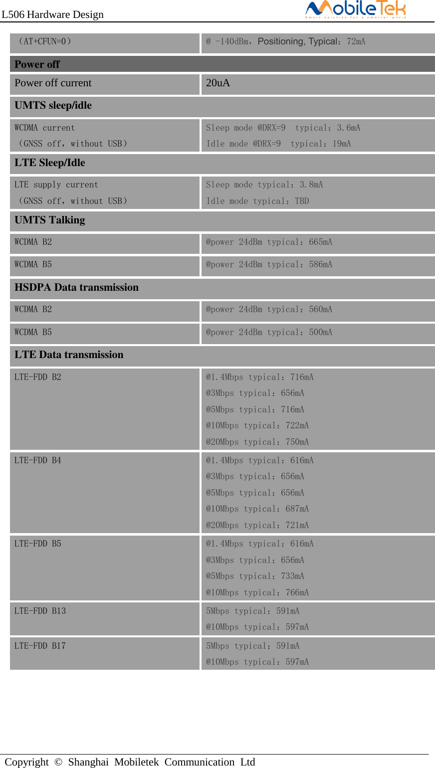 L506 Hardware DesignCopyright  ©  Shanghai  Mobiletek  Communication  Ltd（AT+CFUN=0） @ -140dBm，Positioning, Typical：72mA Power off Power off current 20uA UMTS sleep/idle WCDMA current （GNSS off，without USB） Sleep mode @DRX=9  typical：3.6mA Idle mode @DRX=9  typical：19mA LTE Sleep/Idle LTE supply current   （GNSS off，without USB） Sleep mode typical：3.8mA Idle mode typical：TBD UMTS Talking WCDMA B2 @power 24dBm typical：665mA WCDMA B5 @power 24dBm typical：586mA HSDPA Data transmission WCDMA B2 @power 24dBm typical：560mA WCDMA B5  @power 24dBm typical：500mA LTE Data transmission LTE-FDD B2 @1.4Mbps typical：716mA @3Mbps typical：656mA  @5Mbps typical：716mA  @10Mbps typical：722mA  @20Mbps typical：750mA LTE-FDD B4 @1.4Mbps typical：616mA @3Mbps typical：656mA  @5Mbps typical：656mA  @10Mbps typical：687mA @20Mbps typical：721mA LTE-FDD B5 @1.4Mbps typical：616mA @3Mbps typical：656mA  @5Mbps typical：733mA  @10Mbps typical：766mA  LTE-FDD B13 5Mbps typical：591mA  @10Mbps typical：597mA LTE-FDD B17 5Mbps typical：591mA  @10Mbps typical：597mA 