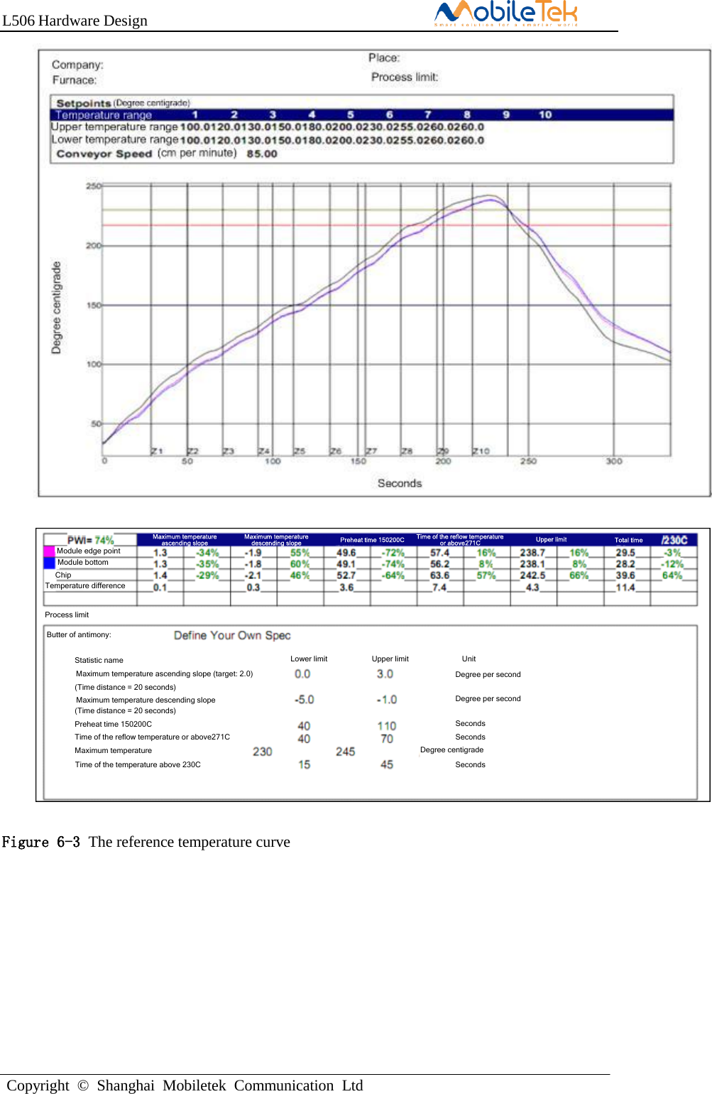 L506 Hardware DesignCopyright  ©  Shanghai  Mobiletek  Communication  LtdModule edge pointModule bottomChipTemperature differenceProcess limitButter of antimony:Statistic name Lower limit Upper limitMaximum temperature ascending slope (target: 2.0)(Time distance = 20 seconds)Maximum temperature descending slope(Time distance = 20 seconds)Preheat time 150200CTime of the reflow temperature or above271CMaximum temperatureTime of the temperature above 230CDegree per secondDegree per secondDegree centigradeSecondsSecondsSecondsUnitUpper limitPreheat time 150200C Time of the reflow temperature or above271CMaximum temperature ascending slopeMaximum temperature descending slope Total timeFigure 6-3 The reference temperature curve 