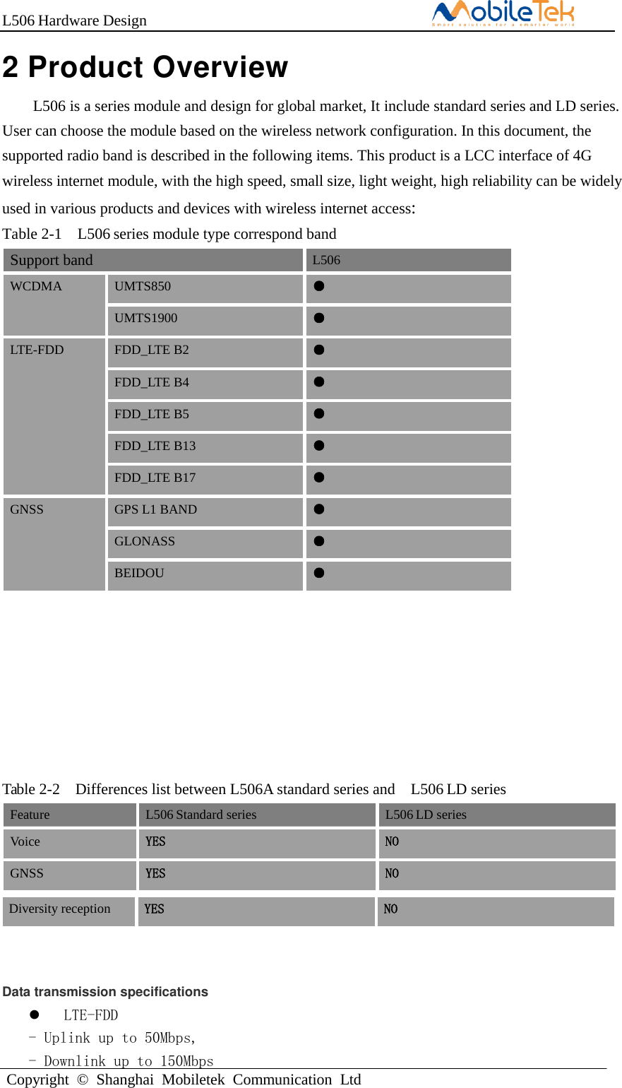 L506 Hardware DesignCopyright  ©  Shanghai  Mobiletek  Communication  Ltd2 Product Overview L506 is a series module and design for global market, It include standard series and LD series. User can choose the module based on the wireless network configuration. In this document, the supported radio band is described in the following items. This product is a LCC interface of 4G wireless internet module, with the high speed, small size, light weight, high reliability can be widely used in various products and devices with wireless internet access: Table 2-1   L506 series module type correspond band Support band L506 WCDMA UMTS850 ● UMTS1900 ● LTE-FDD FDD_LTE B2 ● FDD_LTE B4 ● FDD_LTE B5 ● FDD_LTE B13 ● FDD_LTE B17 ● GNSS GPS L1 BAND ● GLONASS ● BEIDOU ● Table 2-2   Differences list between L506A standard series and  L506 LD series Feature L506 Standard series  L506 LD series Voice YES NO GNSS YES NO Diversity reception YES NO Data transmission specificationsLTE-FDD- Uplink up to 50Mbps, - Downlink up to 150Mbps 