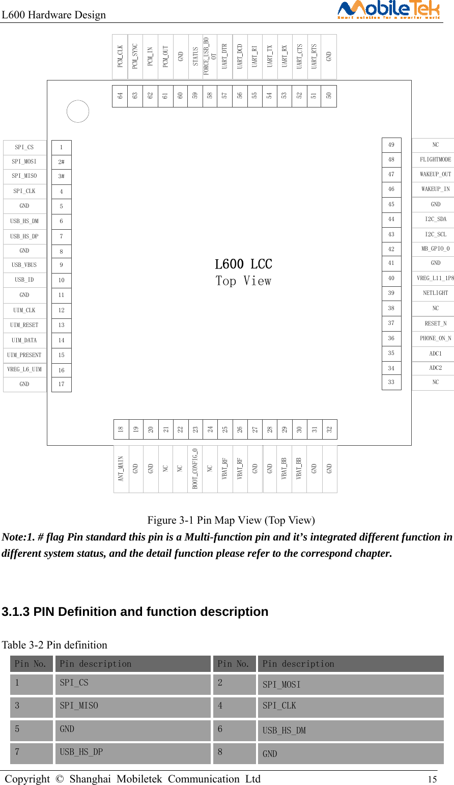 L600 Hardware Design                                                    Copyright © Shanghai Mobiletek Communication Ltd                                          15         12#3#4678910111213141516517SPI_CSSPI_MOSISPI_MISOSPI_CLKGNDUSB_HS_DMUSB_HS_DPGNDUSB_VBUSUSB_IDGNDUIM_CLKUIM_RESETUIM_DATAUIM_PRESENTVREG_L6_UIMGND4948474544434241403938373635344633NCFLIGHTMODEWAKEUP_OUTWAKEUP_INGNDI2C_SDAI2C_SCLMB_GPIO_0GNDVREG_L11_1P8NETLIGHTNCRESET_NPHONE_ON_NADC1ADC2NCTop View  Figure 3-1 Pin Map View (Top View) Note:1. # flag Pin standard this pin is a Multi-function pin and it’s integrated different function in different system status, and the detail function please refer to the correspond chapter.   3.1.3 PIN Definition and function description  Table 3-2 Pin definition Pin No. Pin description  Pin No. Pin description 1  SPI_CS  2  SPI_MOSI 3 SPI_MISO  4  SPI_CLK 5 GND  6  USB_HS_DM 7 USB_HS_DP  8  GND 