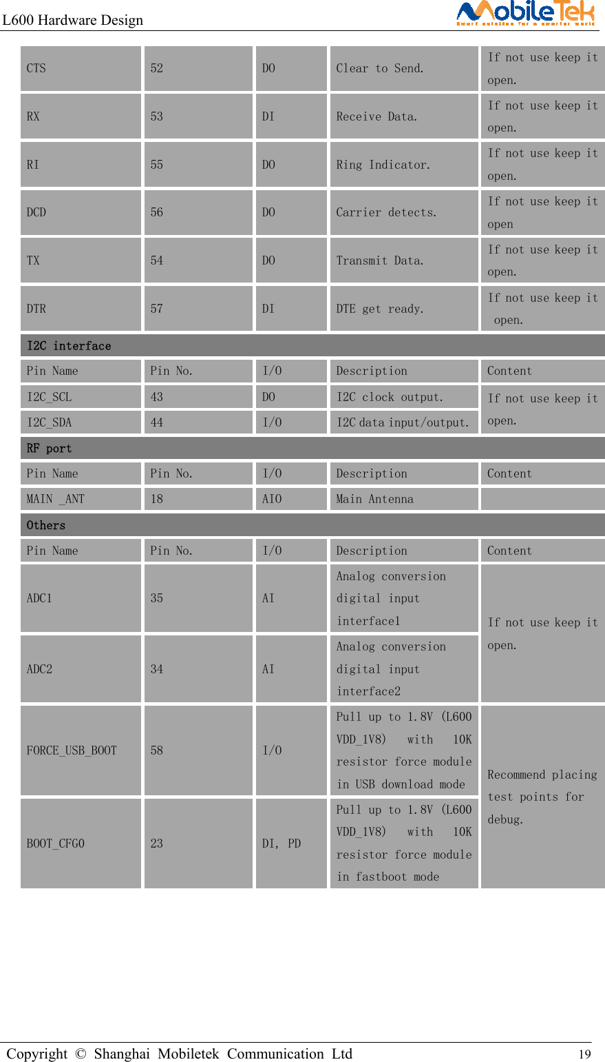 L600 Hardware Design                                                    Copyright © Shanghai Mobiletek Communication Ltd                                          19         CTS  52  DO  Clear to Send.   If not use keep it open. RX  53  DI  Receive Data.  If not use keep it open. RI  55  DO  Ring Indicator.  If not use keep it open. DCD  56  DO  Carrier detects.  If not use keep it open TX  54  DO  Transmit Data.  If not use keep it open. DTR  57  DI  DTE get ready.  If not use keep it open. I2C interface Pin Name  Pin No.  I/O  Description  Content I2C_SCL  43  DO  I2C clock output.  If not use keep it open. I2C_SDA  44  I/O  I2C data input/output.RF port Pin Name  Pin No.  I/O  Description  Content MAIN _ANT  18  AIO  Main Antenna   Others Pin Name  Pin No.  I/O  Description  Content ADC1  35  AI Analog conversion digital input interface1  If not use keep it open. ADC2  34  AI Analog conversion digital input interface2 FORCE_USB_BOOT  58  I/O Pull up to 1.8V (L600VDD_1V8)  with  10K resistor force module in USB download mode Recommend placing test points for debug. BOOT_CFG0  23  DI, PD Pull up to 1.8V (L600VDD_1V8)  with  10K resistor force module in fastboot mode     