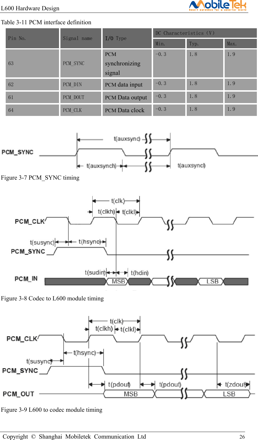 L600 Hardware Design                                                    Copyright © Shanghai Mobiletek Communication Ltd                                          26         Table 3-11 PCM interface definition Pin No.  Signal name  I/O Type DC Characteristics（V） Min.  Typ.  Max. 63 PCM_SYNC PCM synchronizing signal -0.3  1.8  1.9 62 PCM_DIN  PCM data input -0.3  1.8  1.9 61 PCM_DOUT  PCM Data output -0.3  1.8  1.9 64 PCM_CLK  PCM Data clock -0.3  1.8  1.9   Figure 3-7 PCM_SYNC timing   Figure 3-8 Codec to L600 module timing   Figure 3-9 L600 to codec module timing   