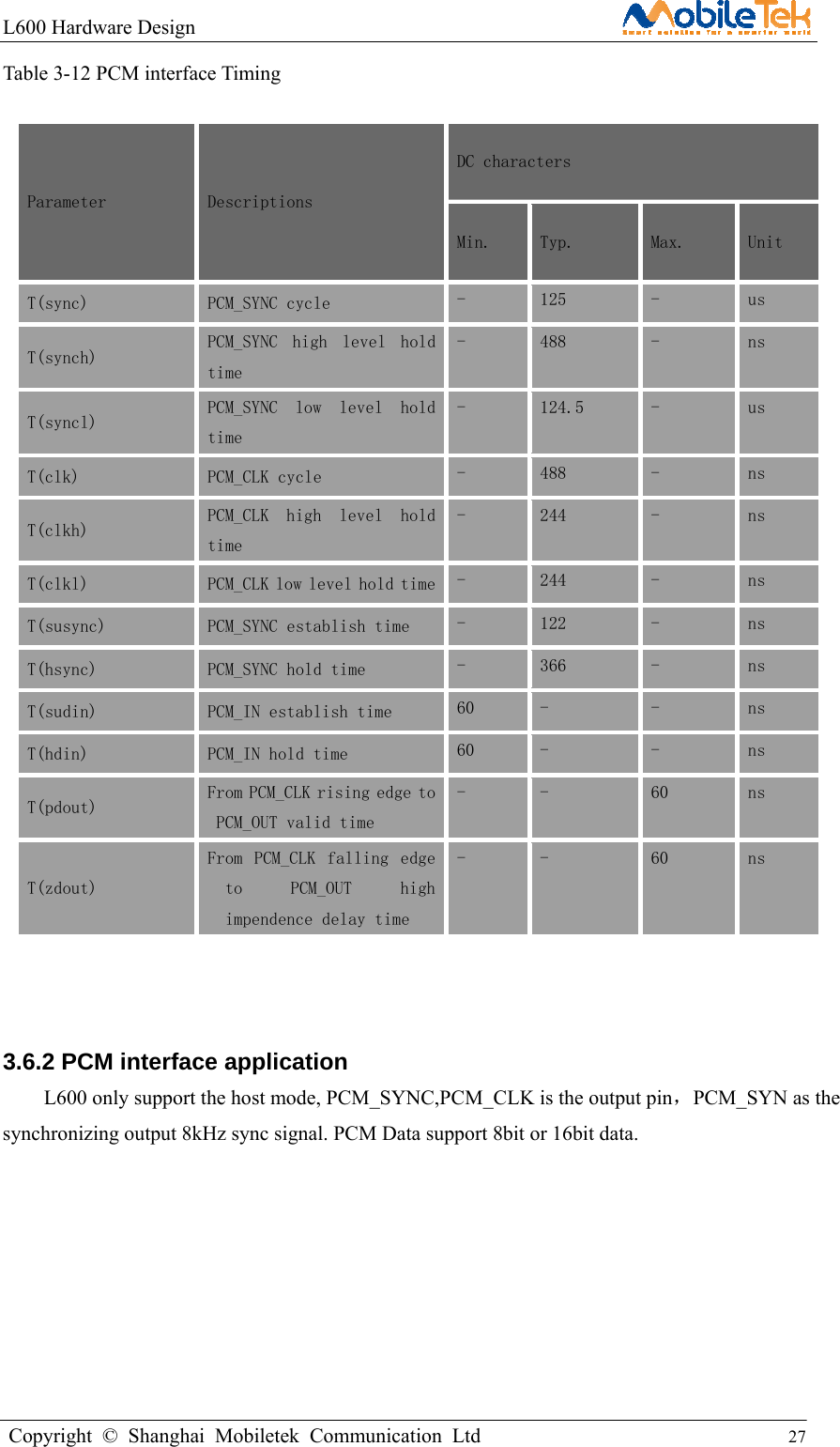 L600 Hardware Design                                                    Copyright © Shanghai Mobiletek Communication Ltd                                          27         Table 3-12 PCM interface Timing  Parameter Descriptions DC characters Min.  Typ.  Max.  Unit T(sync) PCM_SYNC cycle  -  125  -  us T(synch) PCM_SYNC  high  level  hold time -  488  -  ns T(syncl) PCM_SYNC  low  level  hold time -  124.5  -  us T(clk) PCM_CLK cycle  -  488  -  ns T(clkh)  PCM_CLK  high  level  hold time -  244  -  ns T(clkl)  PCM_CLK low level hold time -  244  -  ns T(susync)  PCM_SYNC establish time  -  122  -  ns T(hsync)  PCM_SYNC hold time  -  366  -  ns T(sudin)  PCM_IN establish time  60  -  -  ns T(hdin)  PCM_IN hold time  60  -  -  ns T(pdout)  From PCM_CLK rising edge to PCM_OUT valid time -  -  60  ns T(zdout) From  PCM_CLK  falling  edge to  PCM_OUT  high impendence delay time -  -  60  ns   3.6.2 PCM interface application   L600 only support the host mode, PCM_SYNC,PCM_CLK is the output pin，PCM_SYN as the synchronizing output 8kHz sync signal. PCM Data support 8bit or 16bit data.  