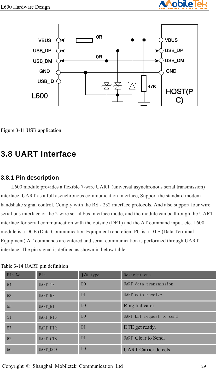 L600 Hardware Design                                                    Copyright © Shanghai Mobiletek Communication Ltd                                          29           Figure 3-11 USB application 3.8 UART Interface 3.8.1 Pin description   L600 module provides a flexible 7-wire UART (universal asynchronous serial transmission) interface. UART as a full asynchronous communication interface, Support the standard modem handshake signal control, Comply with the RS - 232 interface protocols. And also support four wire serial bus interface or the 2-wire serial bus interface mode, and the module can be through the UART interface for serial communication with the outside (DET) and the AT command input, etc. L600 module is a DCE (Data Communication Equipment) and client PC is a DTE (Data Terminal Equipment).AT commands are entered and serial communication is performed through UART interface. The pin signal is defined as shown in below table.  Table 3-14 UART pin definition Pin No.  Pin  I/O type   Descriptions 54 UART_TX  DO  UART data transmission 53 UART_RX  DI  UART data receive 55 UART_RI  DO  Ring Indicator. 51 UART_RTS  DO  UART DET request to send 57 UART_DTR  DI  DTE get ready. 52 UART_CTS  DI  UART Clear to Send. 56 UART_DCD  DO  UART Carrier detects.  