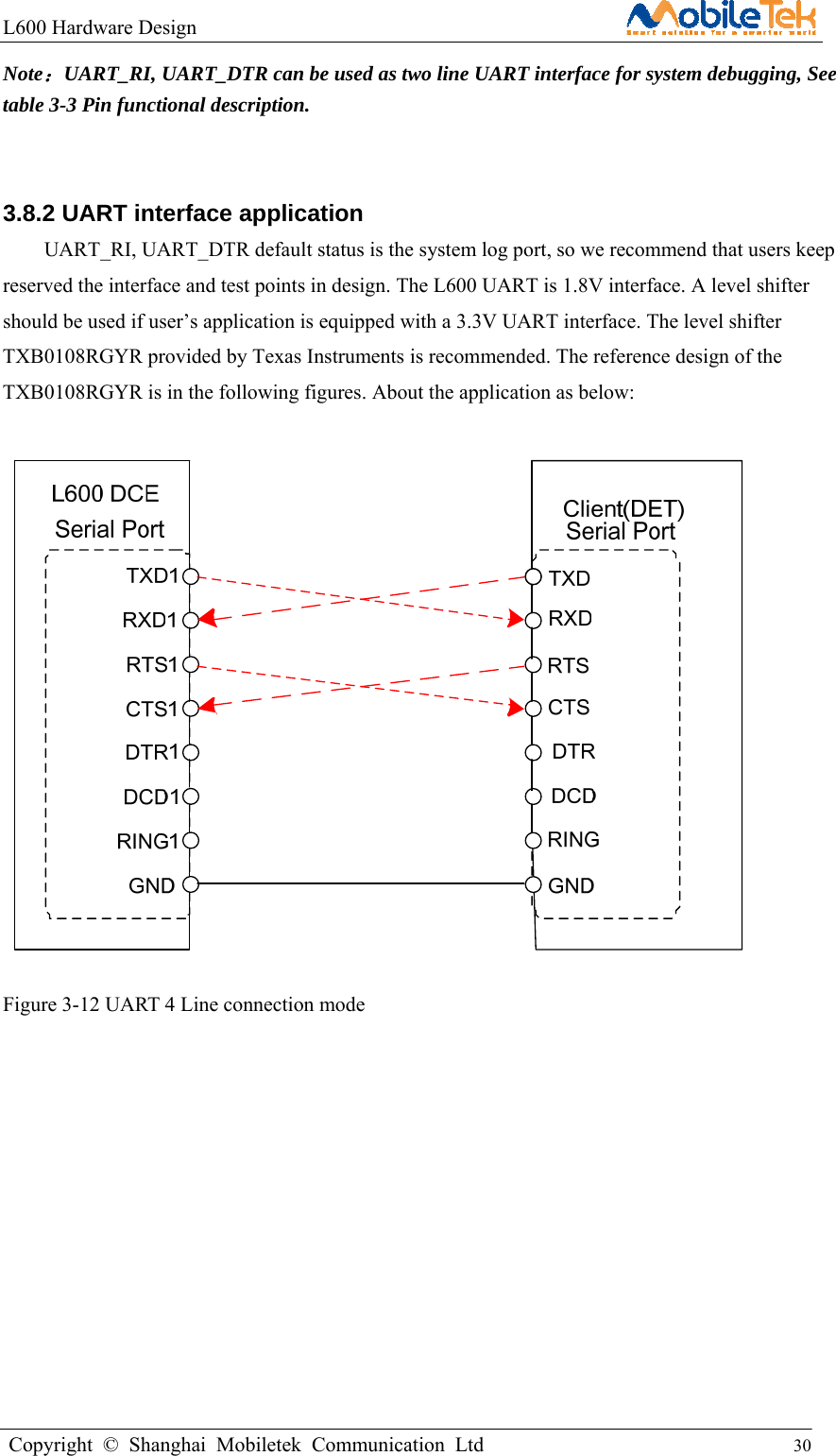 L600 Hardware Design                                                    Copyright © Shanghai Mobiletek Communication Ltd                                          30         Note：UART_RI, UART_DTR can be used as two line UART interface for system debugging, See table 3-3 Pin functional description.  3.8.2 UART interface application UART_RI, UART_DTR default status is the system log port, so we recommend that users keep reserved the interface and test points in design. The L600 UART is 1.8V interface. A level shifter should be used if user’s application is equipped with a 3.3V UART interface. The level shifter TXB0108RGYR provided by Texas Instruments is recommended. The reference design of the TXB0108RGYR is in the following figures. About the application as below:    Figure 3-12 UART 4 Line connection mode 