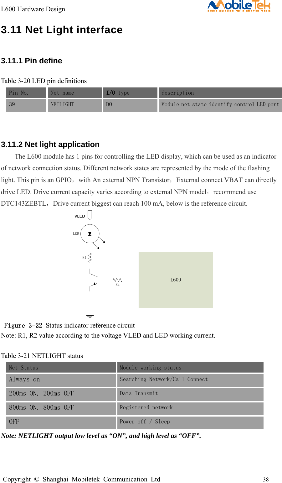 L600 Hardware Design                                                    Copyright © Shanghai Mobiletek Communication Ltd                                          38         3.11 Net Light interface   3.11.1 Pin define        Table 3-20 LED pin definitions Pin No.  Net name   I/O type   description  39  NETLIGHT  DO   Module net state identify control LED port 3.11.2 Net light application   The L600 module has 1 pins for controlling the LED display, which can be used as an indicator of network connection status. Different network states are represented by the mode of the flashing light. This pin is an GPIO，with An external NPN Transistor，External connect VBAT can directly drive LED. Drive current capacity varies according to external NPN model，recommend use DTC143ZEBTL，Drive current biggest can reach 100 mA, below is the reference circuit.   L600LEDR2R1  Figure 3-22 Status indicator reference circuit Note: R1, R2 value according to the voltage VLED and LED working current.  Table 3-21 NETLIGHT status Net Status Module working status  Always on  Searching Network/Call Connect 200ms ON, 200ms OFF  Data Transmit 800ms ON, 800ms OFF  Registered network OFF  Power off / Sleep Note: NETLIGHT output low level as “ON”, and high level as “OFF”.   