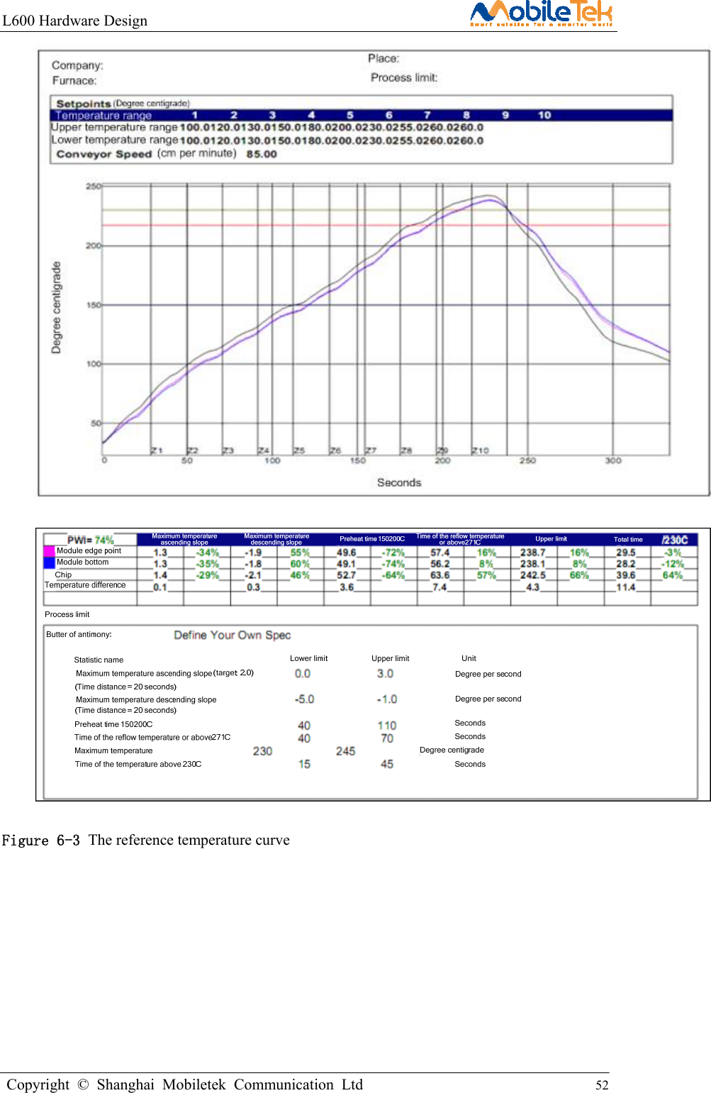 L600 Hardware Design                                                    Copyright © Shanghai Mobiletek Communication Ltd                                          52           Figure 6-3 The reference temperature curve 