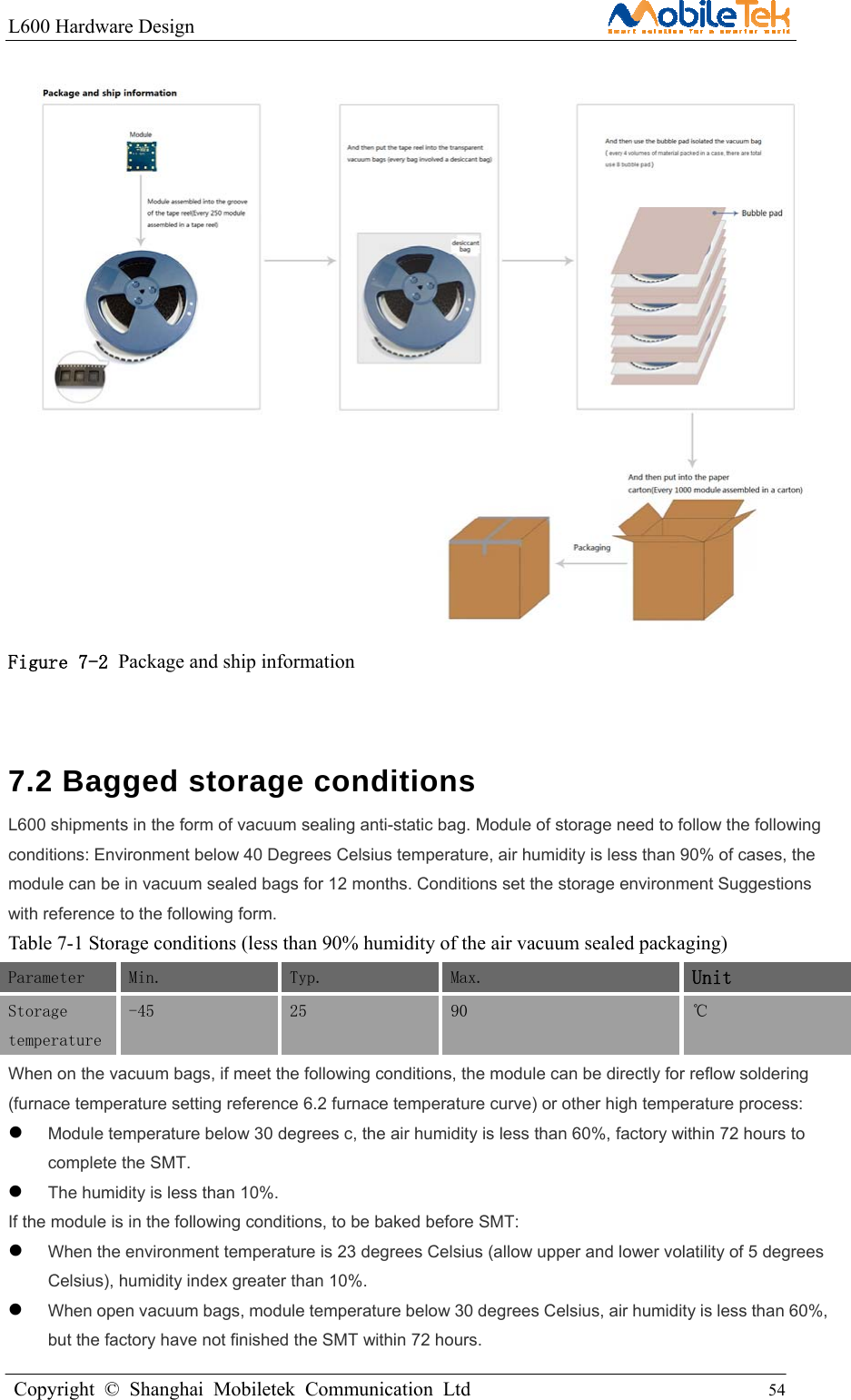 L600 Hardware Design                                                    Copyright © Shanghai Mobiletek Communication Ltd                                          54          Figure 7-2 Package and ship information  7.2 Bagged storage conditions L600 shipments in the form of vacuum sealing anti-static bag. Module of storage need to follow the following conditions: Environment below 40 Degrees Celsius temperature, air humidity is less than 90% of cases, the module can be in vacuum sealed bags for 12 months. Conditions set the storage environment Suggestions with reference to the following form. Table 7-1 Storage conditions (less than 90% humidity of the air vacuum sealed packaging) Parameter Min.   Typ.   Max.  Unit Storage temperature -45  25  90  ℃ When on the vacuum bags, if meet the following conditions, the module can be directly for reflow soldering (furnace temperature setting reference 6.2 furnace temperature curve) or other high temperature process:  Module temperature below 30 degrees c, the air humidity is less than 60%, factory within 72 hours to complete the SMT.  The humidity is less than 10%. If the module is in the following conditions, to be baked before SMT:  When the environment temperature is 23 degrees Celsius (allow upper and lower volatility of 5 degrees Celsius), humidity index greater than 10%.  When open vacuum bags, module temperature below 30 degrees Celsius, air humidity is less than 60%, but the factory have not finished the SMT within 72 hours. 