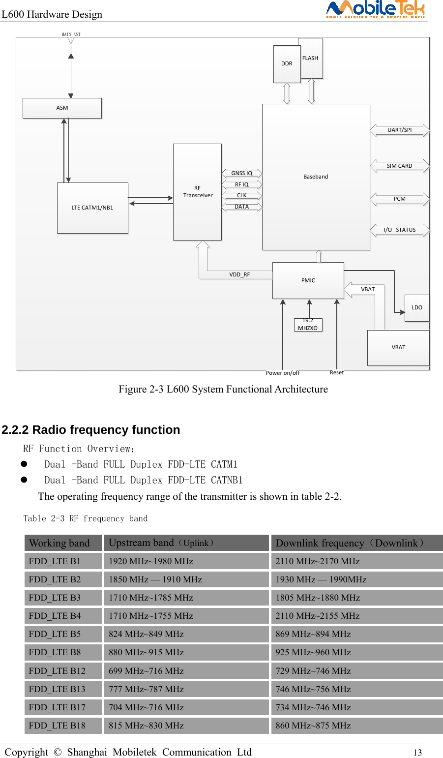 L600 Hardware Design                                                    Copyright © Shanghai Mobiletek Communication Ltd                                          13         RFTransceiverBasebandFLASHDDR19.2 MHZXOPower on/offPMICLTE CATM1/NB1MAIN ANTGNSS IQVBATVBATLDOUART/SPISIM CARDPCMI/O   STATUSVDD_RFDATARF IQCLKResetASM Figure 2-3 L600 System Functional Architecture 2.2.2 Radio frequency function   RF Function Overview：   Dual -Band FULL Duplex FDD-LTE CATM1   Dual -Band FULL Duplex FDD-LTE CATNB1  The operating frequency range of the transmitter is shown in table 2-2.    Table 2-3 RF frequency band Working band    Upstream band（Uplink）   Downlink frequency（Downlink） FDD_LTE B1  1920 MHz~1980 MHz  2110 MHz~2170 MHz FDD_LTE B2  1850 MHz — 1910 MHz  1930 MHz — 1990MHz FDD_LTE B3  1710 MHz~1785 MHz  1805 MHz~1880 MHz FDD_LTE B4  1710 MHz~1755 MHz  2110 MHz~2155 MHz FDD_LTE B5  824 MHz~849 MHz  869 MHz~894 MHz FDD_LTE B8  880 MHz~915 MHz  925 MHz~960 MHz FDD_LTE B12  699 MHz~716 MHz  729 MHz~746 MHz FDD_LTE B13  777 MHz~787 MHz  746 MHz~756 MHz FDD_LTE B17  704 MHz~716 MHz  734 MHz~746 MHz FDD_LTE B18  815 MHz~830 MHz  860 MHz~875 MHz 