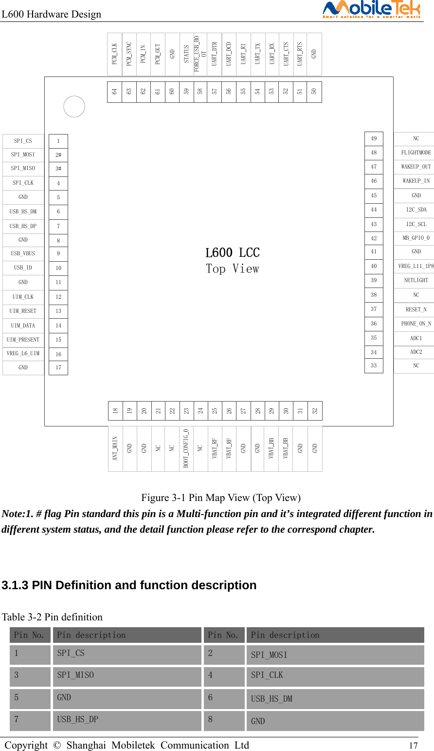 L600 Hardware Design                                                    Copyright © Shanghai Mobiletek Communication Ltd                                          17         12#3#4678910111213141516517SPI_CSSPI_MOSISPI_MISOSPI_CLKGNDUSB_HS_DMUSB_HS_DPGNDUSB_VBUSUSB_IDGNDUIM_CLKUIM_RESETUIM_DATAUIM_PRESENTVREG_L6_UIMGND4948474544434241403938373635344633NCFLIGHTMODEWAKEUP_OUTWAKEUP_INGNDI2C_SDAI2C_SCLMB_GPIO_0GNDVREG_L11_1P8NETLIGHTNCRESET_NPHONE_ON_NADC1ADC2NCTop View  Figure 3-1 Pin Map View (Top View) Note:1. # flag Pin standard this pin is a Multi-function pin and it’s integrated different function in different system status, and the detail function please refer to the correspond chapter.   3.1.3 PIN Definition and function description  Table 3-2 Pin definition Pin No. Pin description  Pin No. Pin description 1  SPI_CS  2  SPI_MOSI 3 SPI_MISO  4  SPI_CLK 5 GND  6  USB_HS_DM 7 USB_HS_DP  8  GND 