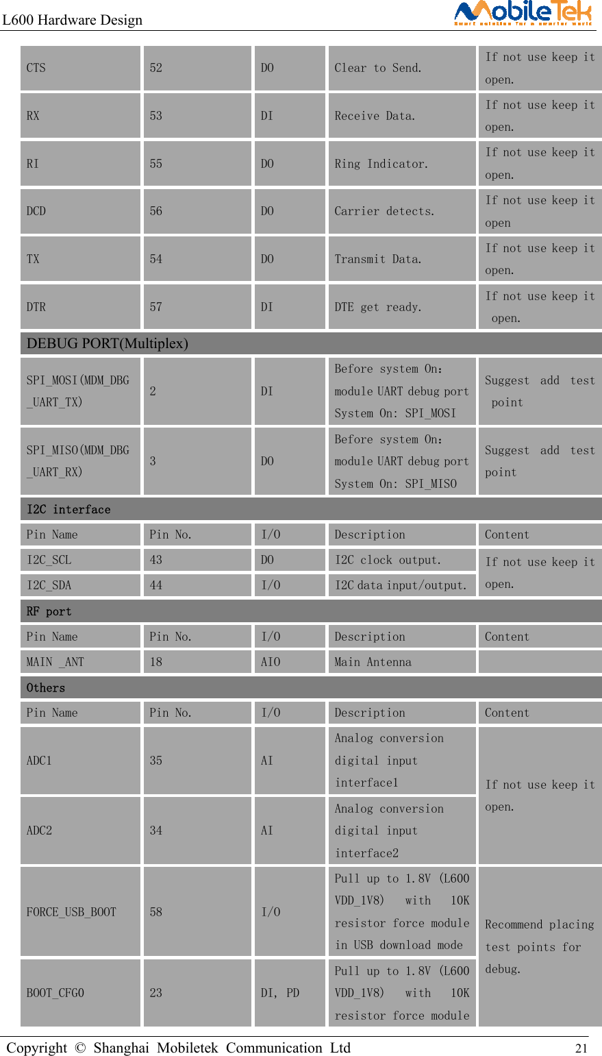 L600 Hardware Design                                                    Copyright © Shanghai Mobiletek Communication Ltd                                          21         CTS  52  DO  Clear to Send.   If not use keep it open. RX  53  DI  Receive Data.  If not use keep it open. RI  55  DO  Ring Indicator.  If not use keep it open. DCD  56  DO  Carrier detects.  If not use keep it open TX  54  DO  Transmit Data.  If not use keep it open. DTR  57  DI  DTE get ready.  If not use keep it open. DEBUG PORT(Multiplex) SPI_MOSI(MDM_DBG_UART_TX)  2  DI Before system On：module UART debug portSystem On: SPI_MOSI Suggest  add  test point SPI_MISO(MDM_DBG_UART_RX)  3  DO Before system On：module UART debug portSystem On: SPI_MISO Suggest  add  test point I2C interface Pin Name  Pin No.  I/O  Description  Content I2C_SCL  43  DO  I2C clock output.  If not use keep it open. I2C_SDA  44  I/O  I2C data input/output.RF port Pin Name  Pin No.  I/O  Description  Content MAIN _ANT  18  AIO  Main Antenna   Others Pin Name  Pin No.  I/O  Description  Content ADC1  35  AI Analog conversion digital input interface1  If not use keep it open. ADC2  34  AI Analog conversion digital input interface2 FORCE_USB_BOOT  58  I/O Pull up to 1.8V (L600 VDD_1V8)  with  10K resistor force module in USB download modeRecommend placing test points for debug. BOOT_CFG0  23  DI, PD Pull up to 1.8V (L600 VDD_1V8)  with  10K resistor force module 