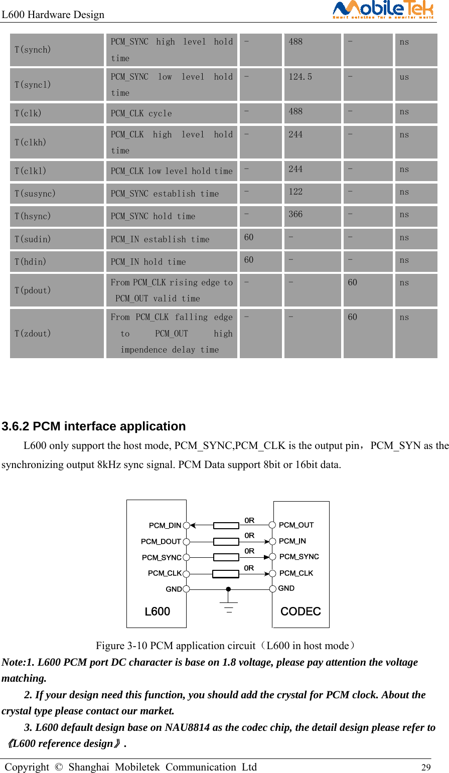 L600 Hardware Design                                                    Copyright © Shanghai Mobiletek Communication Ltd                                          29         T(synch) PCM_SYNC  high  level  hold time -  488  -  ns T(syncl) PCM_SYNC  low  level  hold time -  124.5  -  us T(clk) PCM_CLK cycle  -  488  -  ns T(clkh)  PCM_CLK  high  level  hold time -  244  -  ns T(clkl)  PCM_CLK low level hold time -  244  -  ns T(susync)  PCM_SYNC establish time  -  122  -  ns T(hsync)  PCM_SYNC hold time  -  366  -  ns T(sudin)  PCM_IN establish time  60  -  -  ns T(hdin)  PCM_IN hold time  60  -  -  ns T(pdout)  From PCM_CLK rising edge to PCM_OUT valid time -  -  60  ns T(zdout) From  PCM_CLK  falling  edge to  PCM_OUT  high impendence delay time -  -  60  ns   3.6.2 PCM interface application   L600 only support the host mode, PCM_SYNC,PCM_CLK is the output pin，PCM_SYN as the synchronizing output 8kHz sync signal. PCM Data support 8bit or 16bit data.   Figure 3-10 PCM application circuit（L600 in host mode） Note:1. L600 PCM port DC character is base on 1.8 voltage, please pay attention the voltage matching. 2. If your design need this function, you should add the crystal for PCM clock. About the crystal type please contact our market. 3. L600 default design base on NAU8814 as the codec chip, the detail design please refer to 《L600 reference design》. 