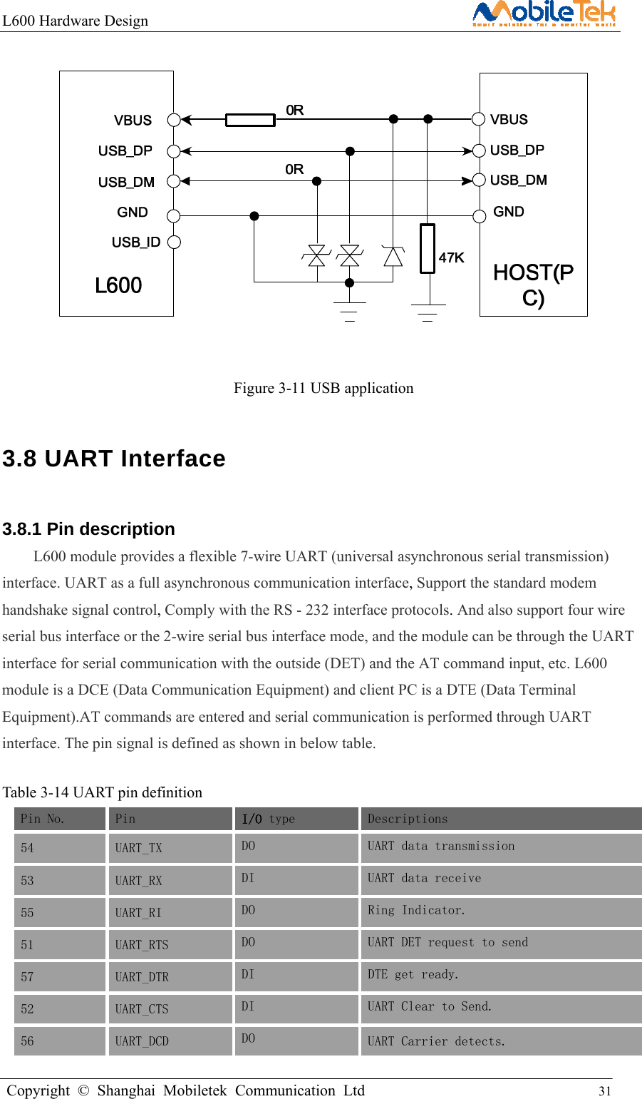 L600 Hardware Design                                                    Copyright © Shanghai Mobiletek Communication Ltd                                          31           Figure 3-11 USB application 3.8 UART Interface 3.8.1 Pin description   L600 module provides a flexible 7-wire UART (universal asynchronous serial transmission) interface. UART as a full asynchronous communication interface, Support the standard modem handshake signal control, Comply with the RS - 232 interface protocols. And also support four wire serial bus interface or the 2-wire serial bus interface mode, and the module can be through the UART interface for serial communication with the outside (DET) and the AT command input, etc. L600 module is a DCE (Data Communication Equipment) and client PC is a DTE (Data Terminal Equipment).AT commands are entered and serial communication is performed through UART interface. The pin signal is defined as shown in below table.  Table 3-14 UART pin definition Pin No.  Pin  I/O type   Descriptions 54 UART_TX  DO  UART data transmission 53 UART_RX  DI  UART data receive 55 UART_RI  DO  Ring Indicator. 51 UART_RTS  DO  UART DET request to send 57 UART_DTR  DI  DTE get ready. 52 UART_CTS  DI  UART Clear to Send. 56 UART_DCD  DO  UART Carrier detects.  