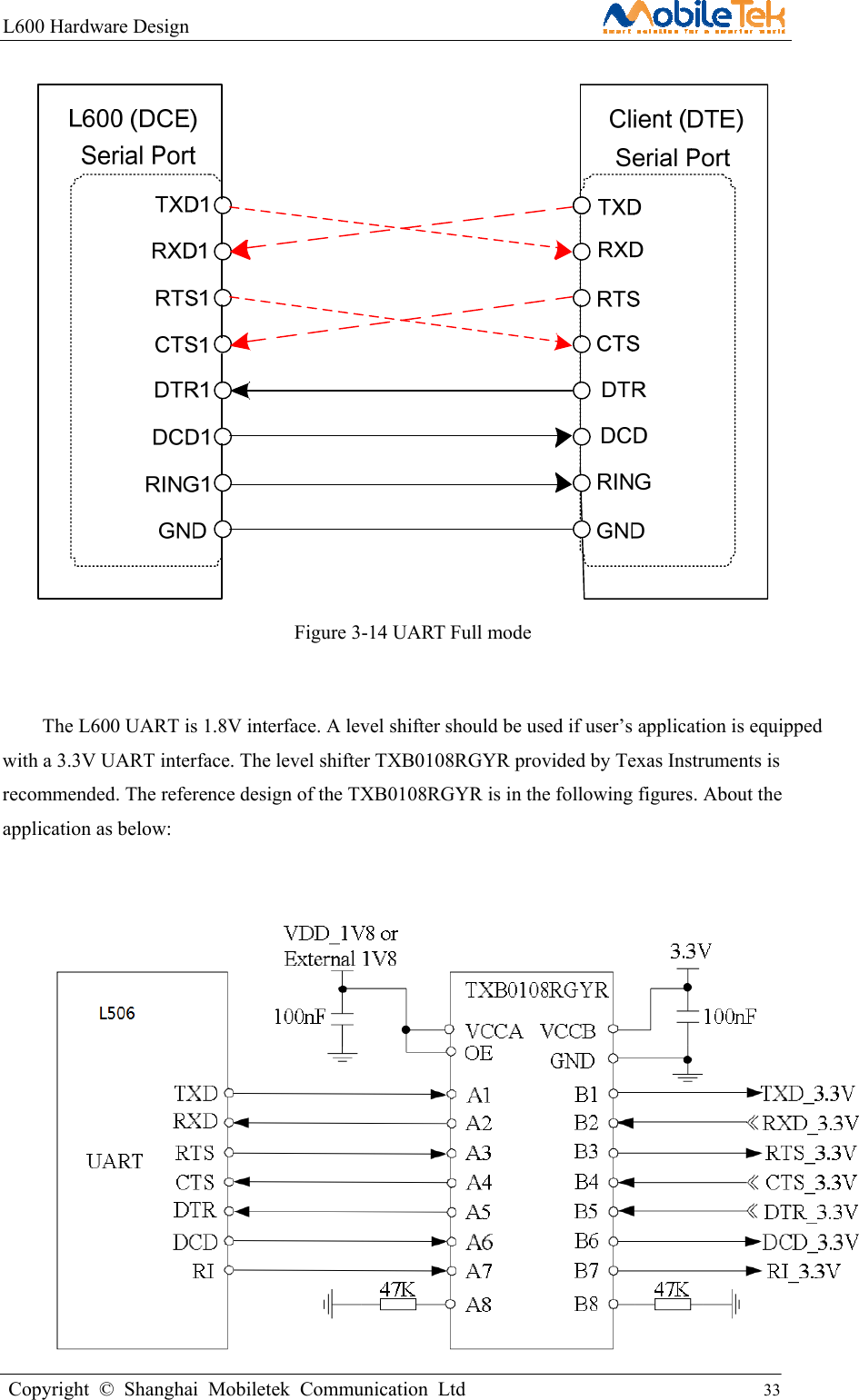 L600 Hardware Design                                                    Copyright © Shanghai Mobiletek Communication Ltd                                          33          Figure 3-14 UART Full mode   The L600 UART is 1.8V interface. A level shifter should be used if user’s application is equipped with a 3.3V UART interface. The level shifter TXB0108RGYR provided by Texas Instruments is recommended. The reference design of the TXB0108RGYR is in the following figures. About the application as below:    